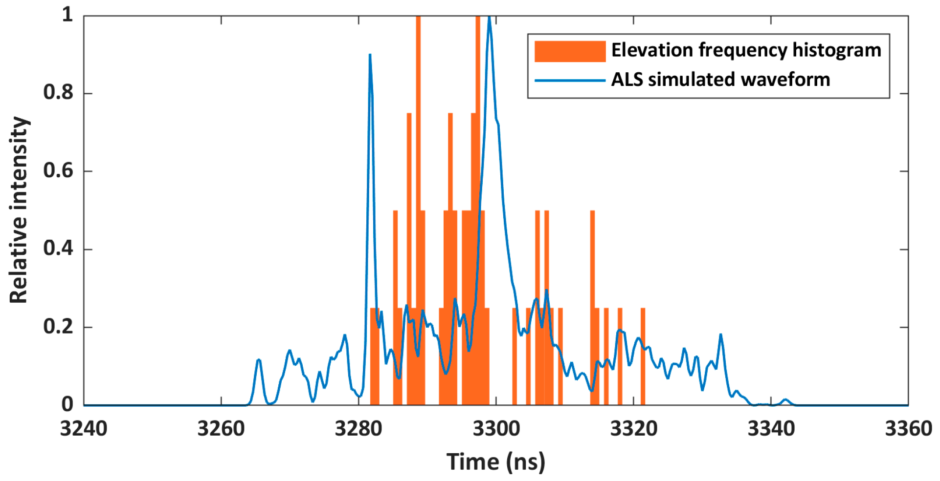 Remotesensing 17 02617 g008