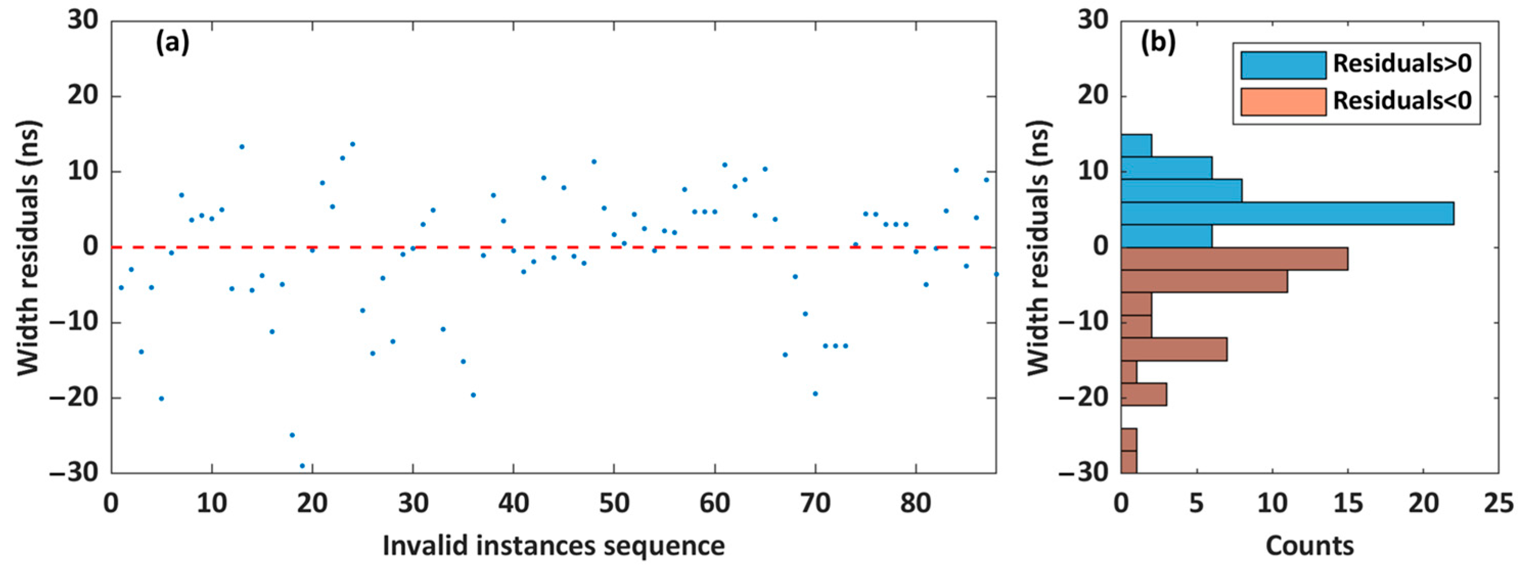 Remotesensing 17 02617 g009