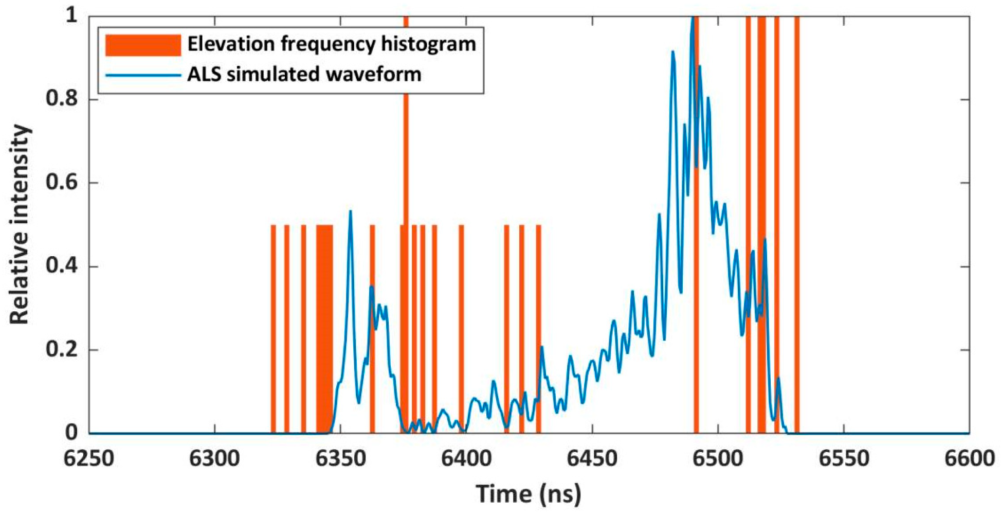 Remotesensing 17 02617 g012