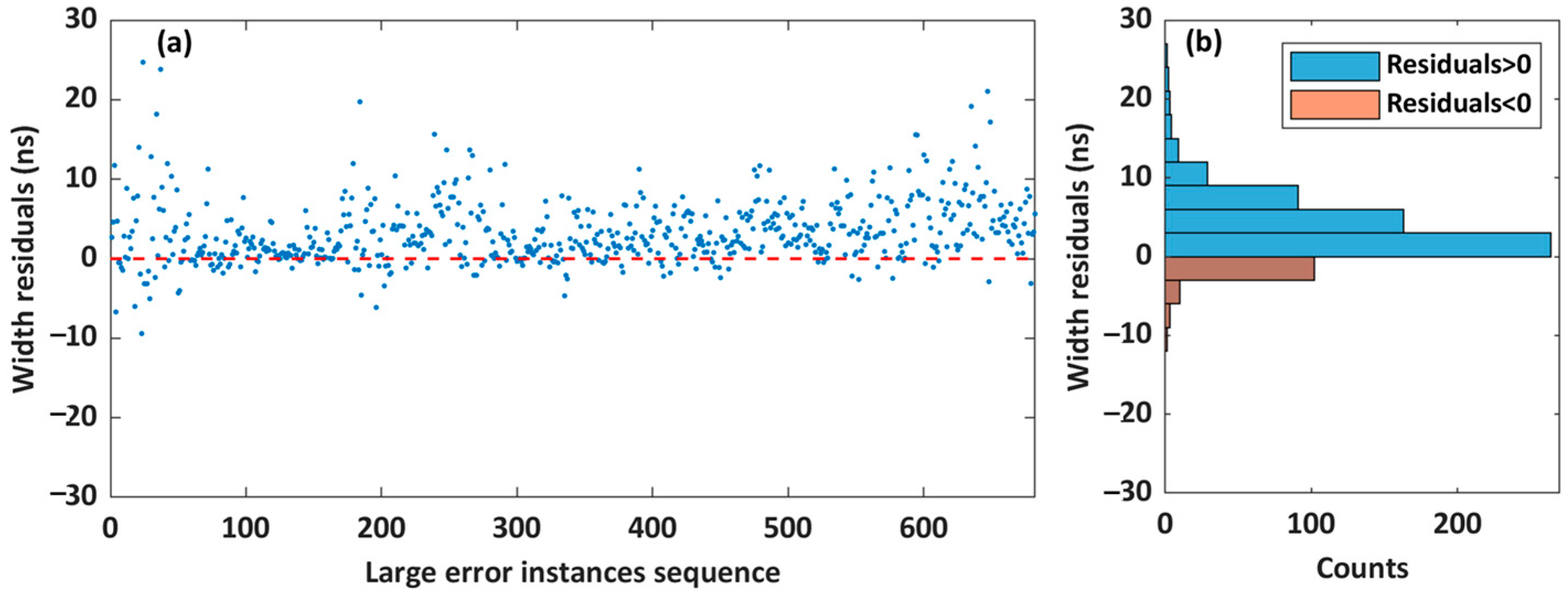 Remotesensing 17 02617 g013