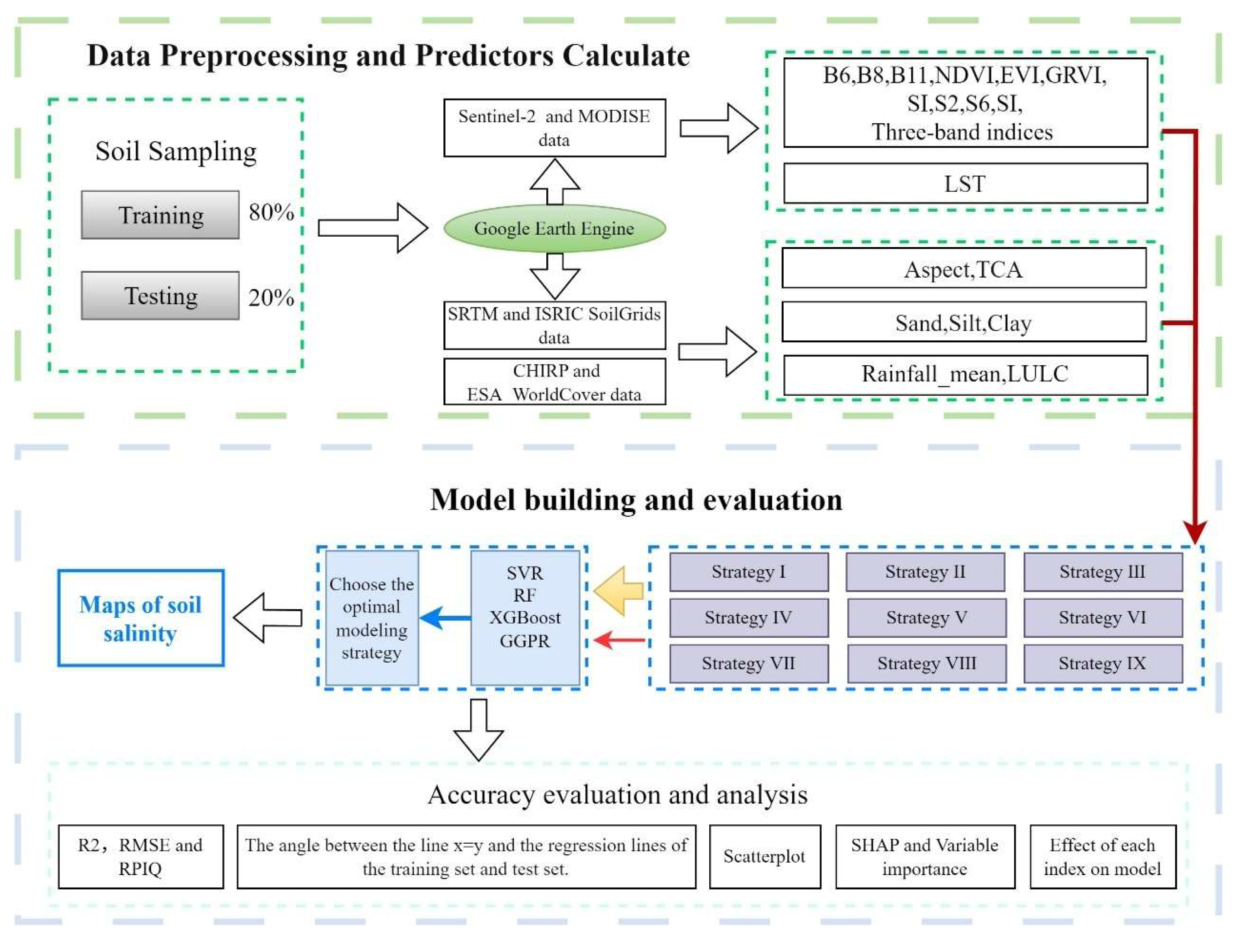 Remotesensing 17 02619 g002