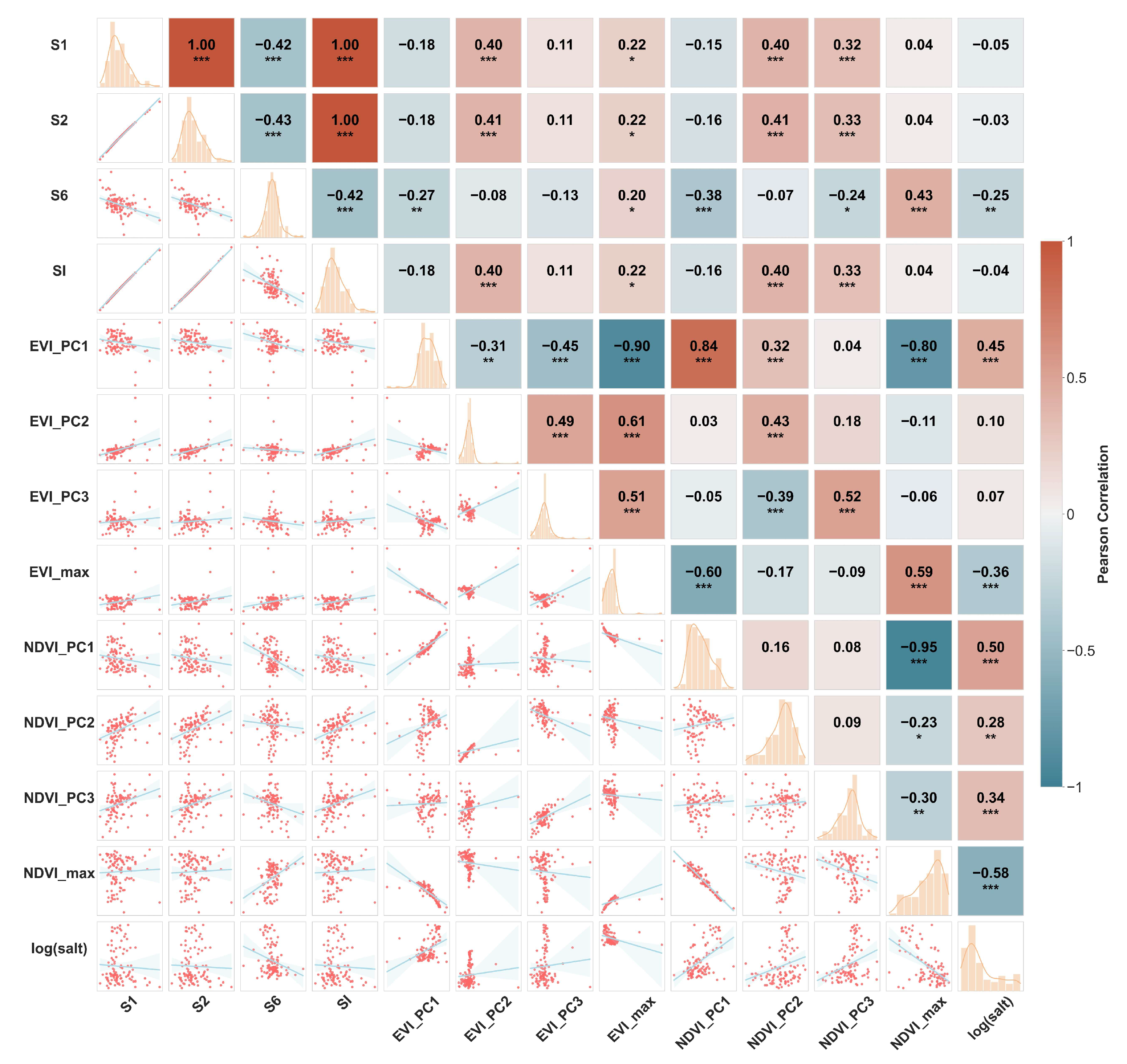 Remotesensing 17 02619 g003