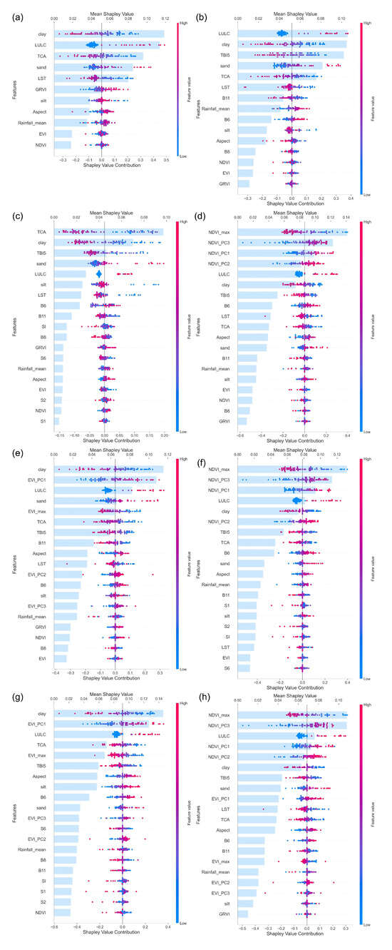 Remotesensing 17 02619 g0a1
