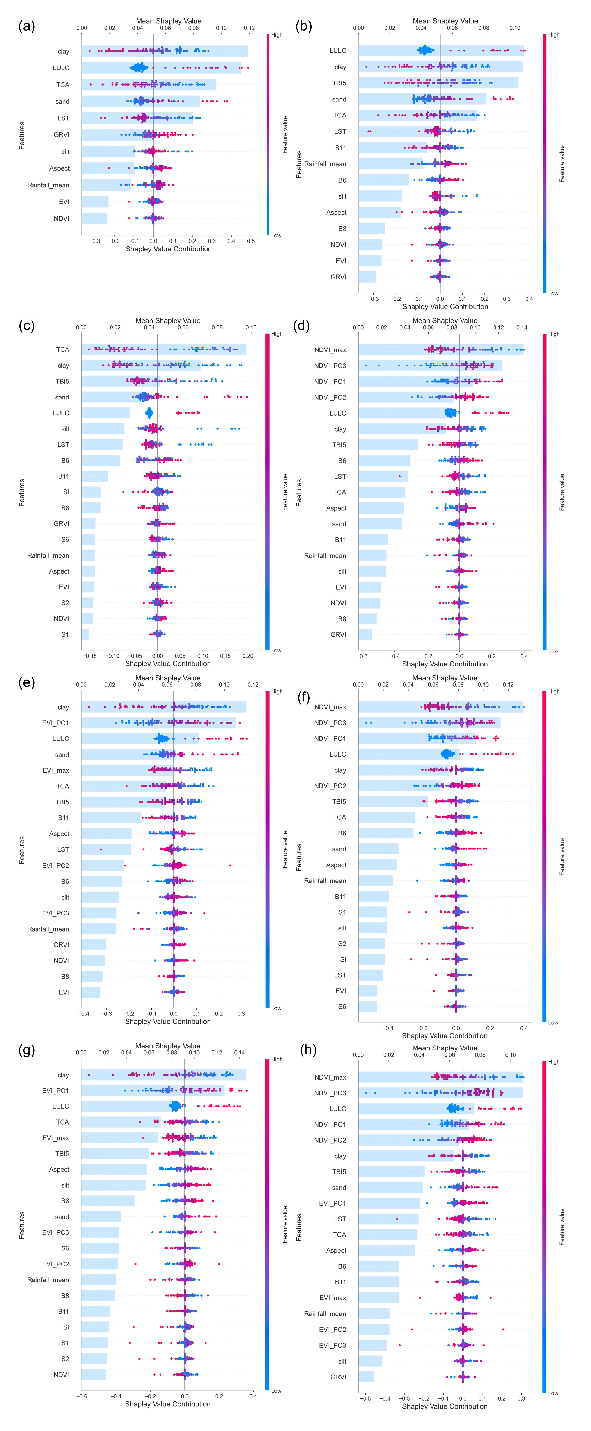 Remotesensing 17 02619 g0a1