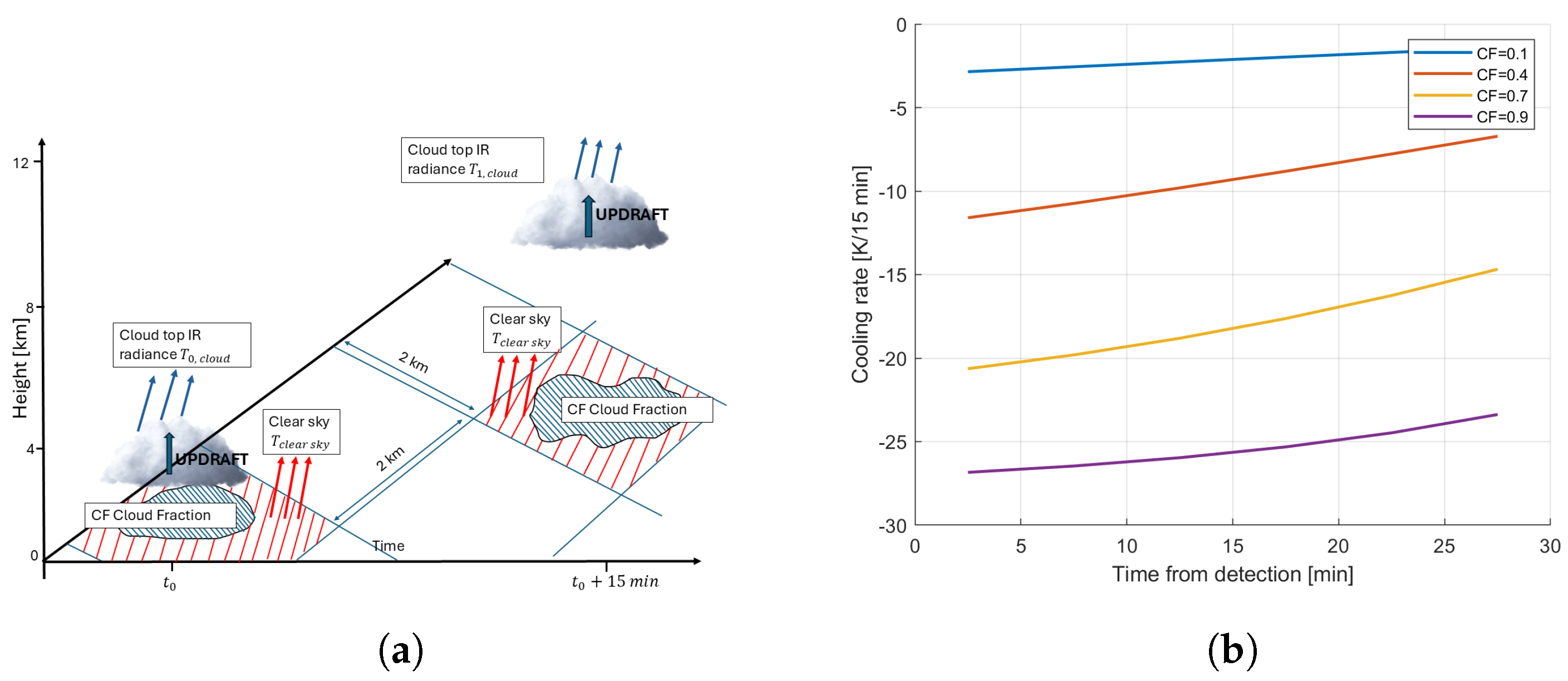 Remotesensing 17 02621 g002