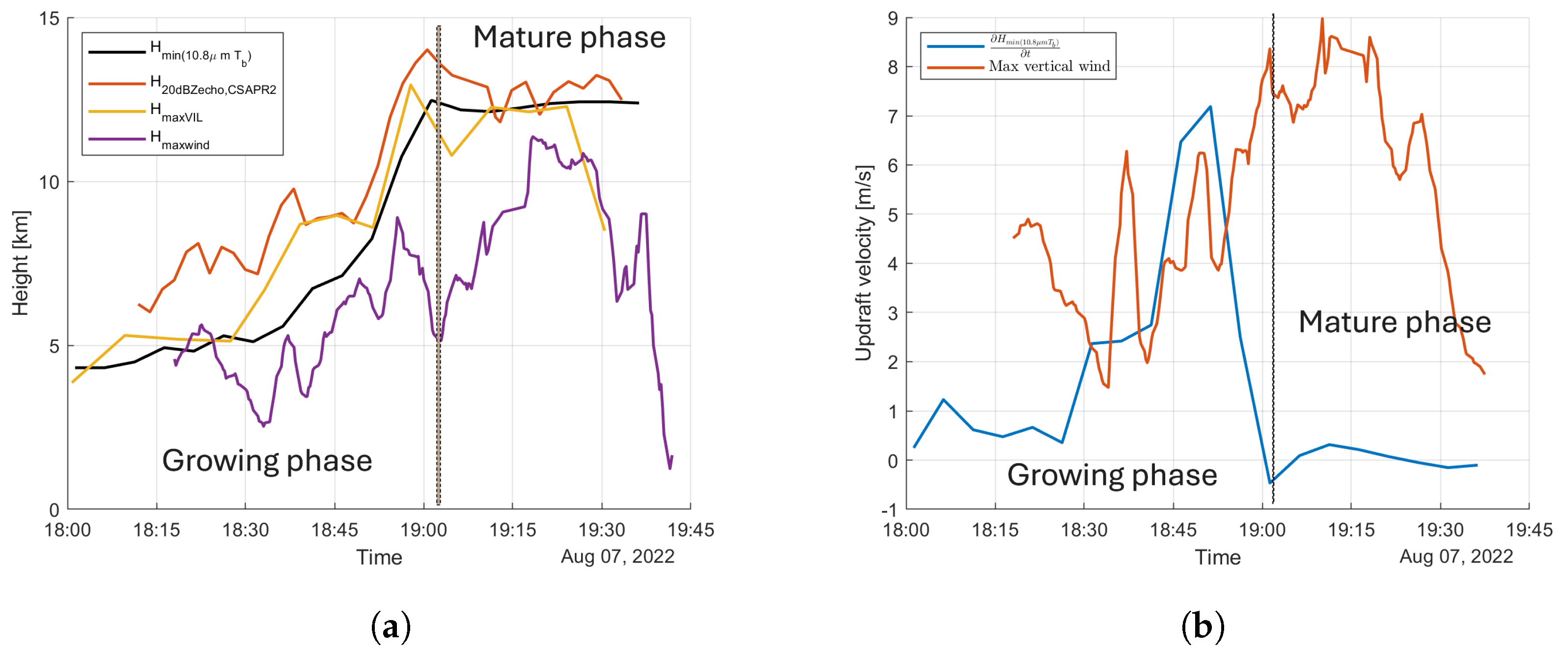 Remotesensing 17 02621 g009