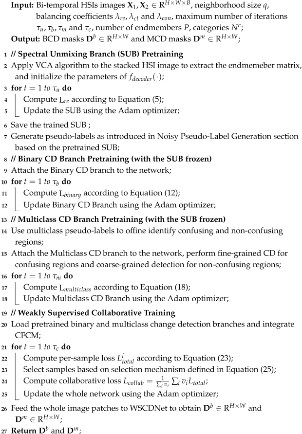 Remotesensing 17 02624 i001