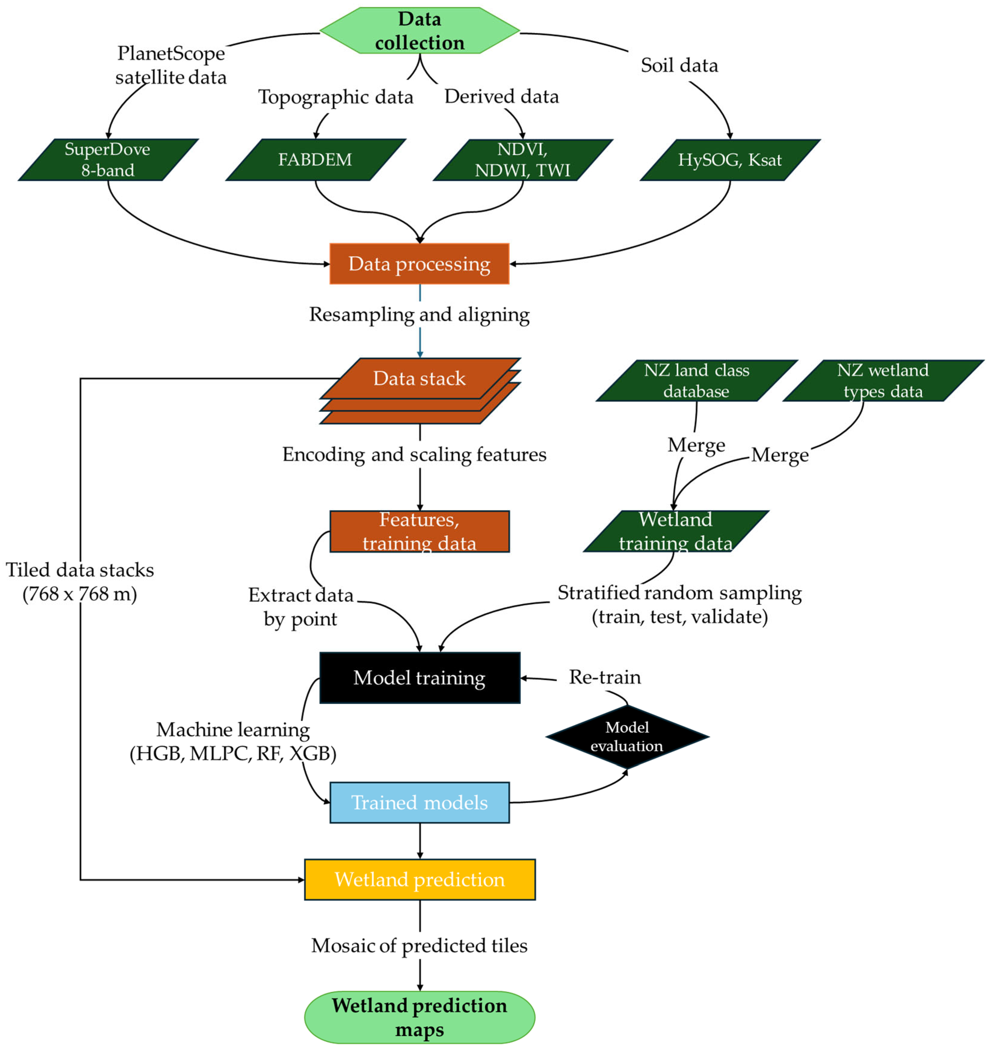 Remotesensing 17 02626 g001