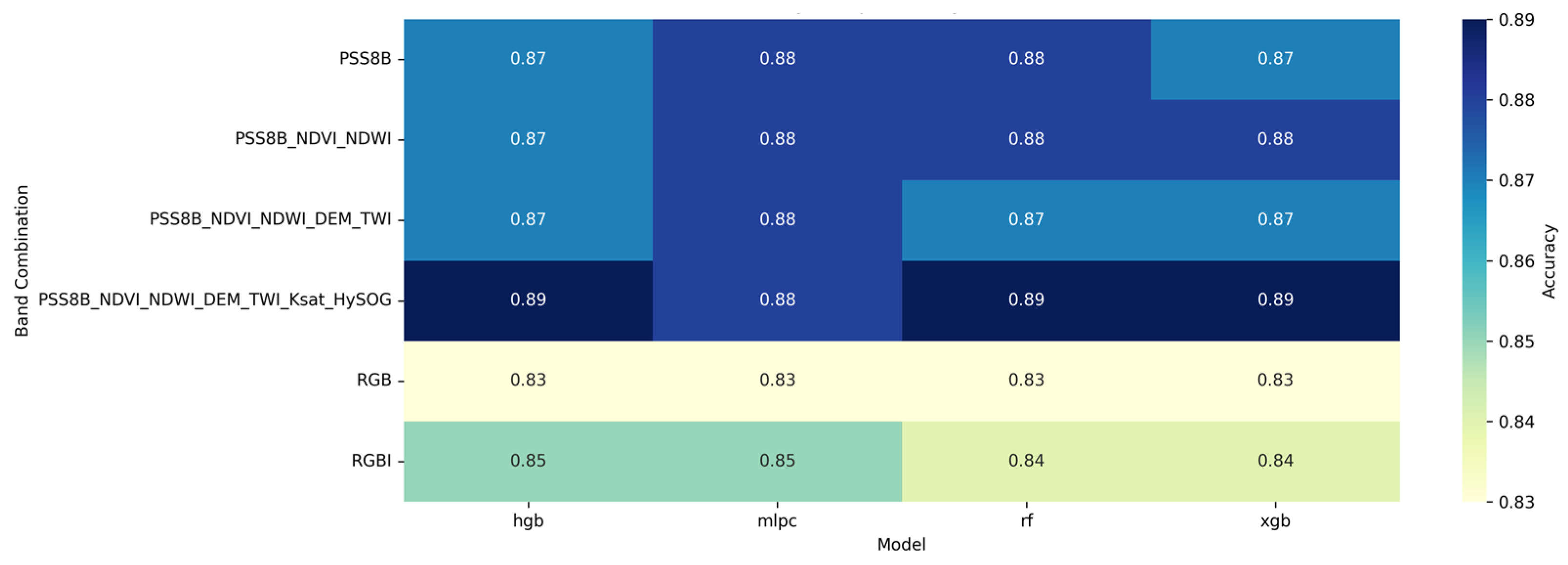 Remotesensing 17 02626 g004