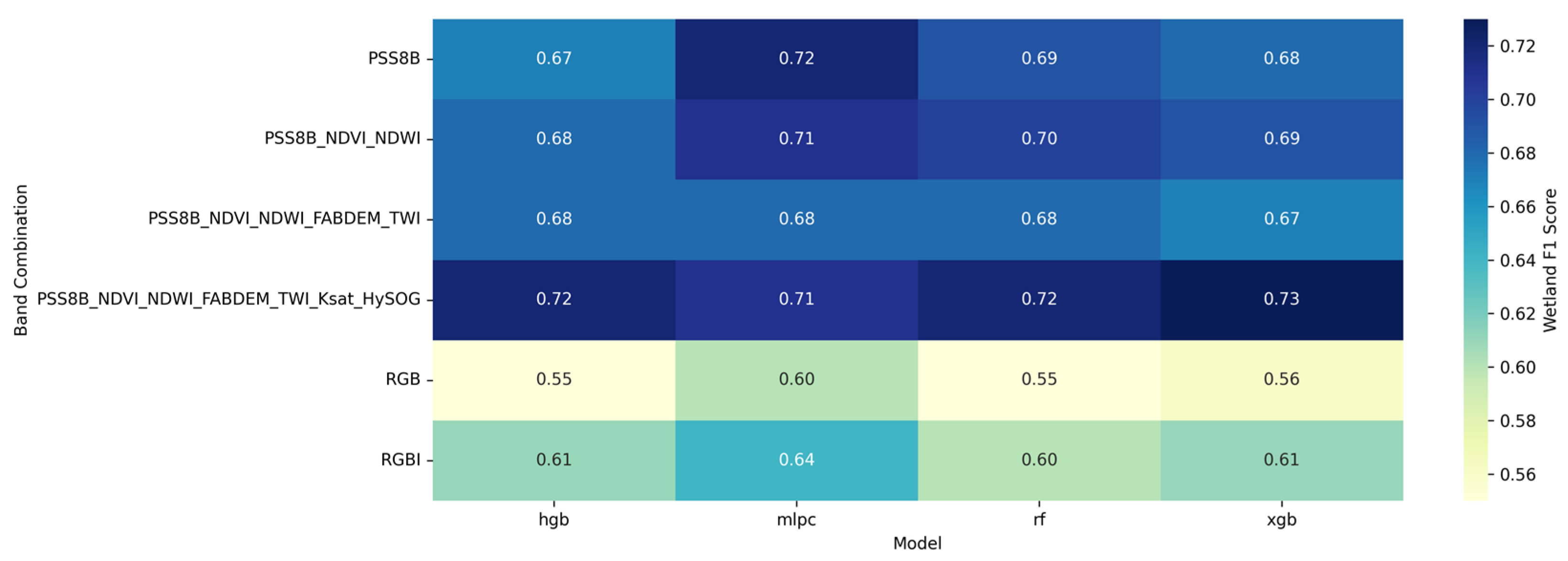 Remotesensing 17 02626 g005