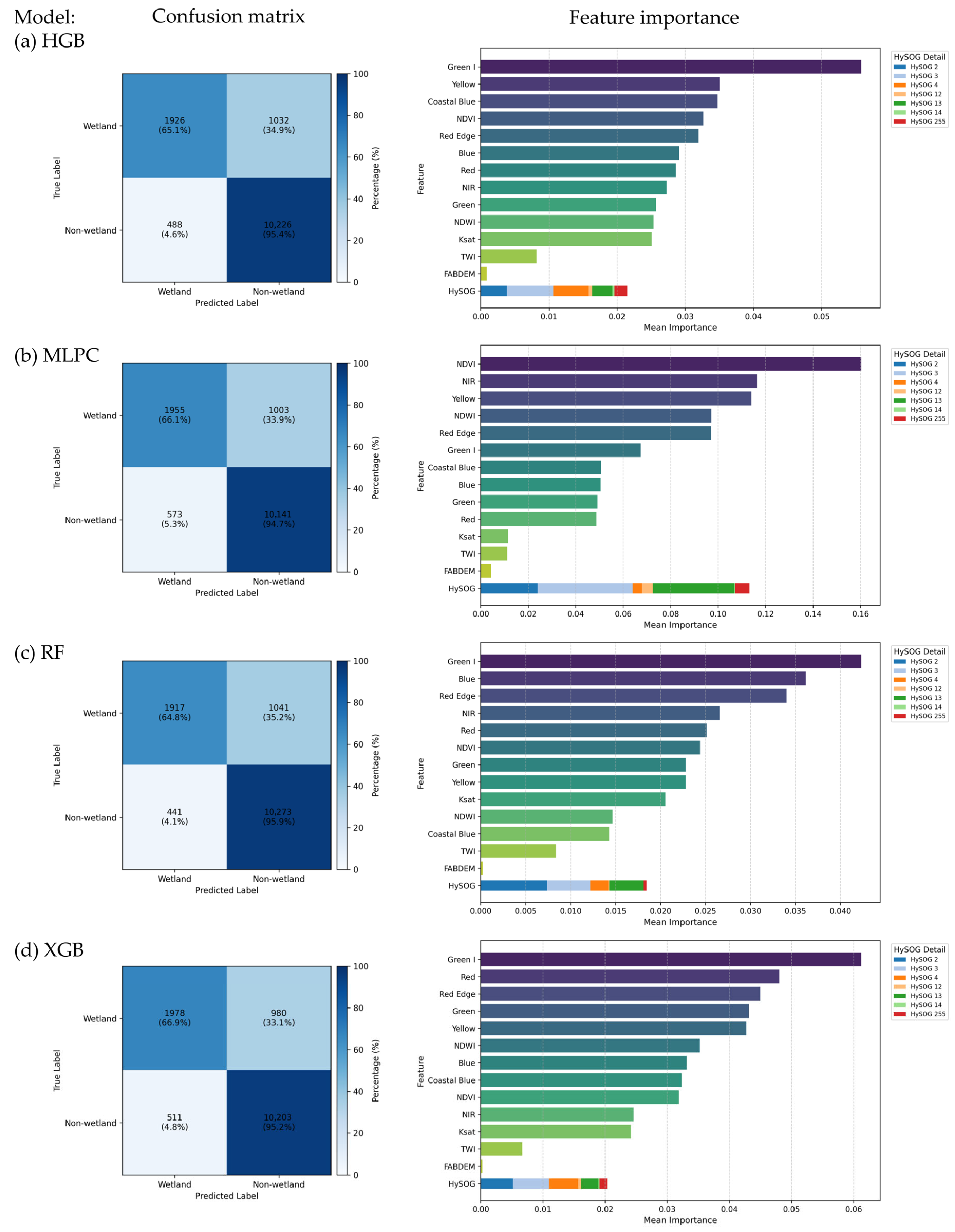 Remotesensing 17 02626 g006