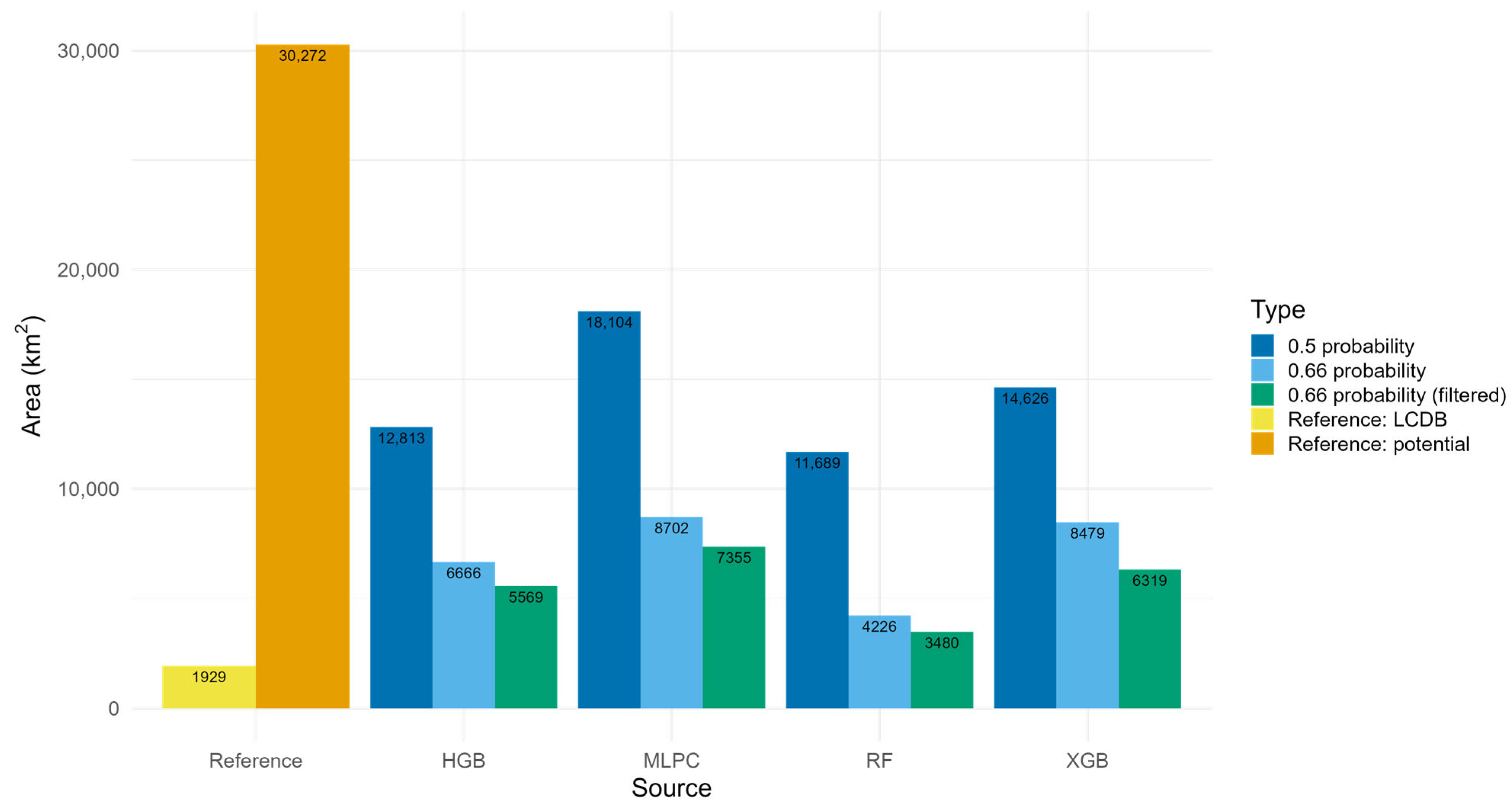 Remotesensing 17 02626 g009