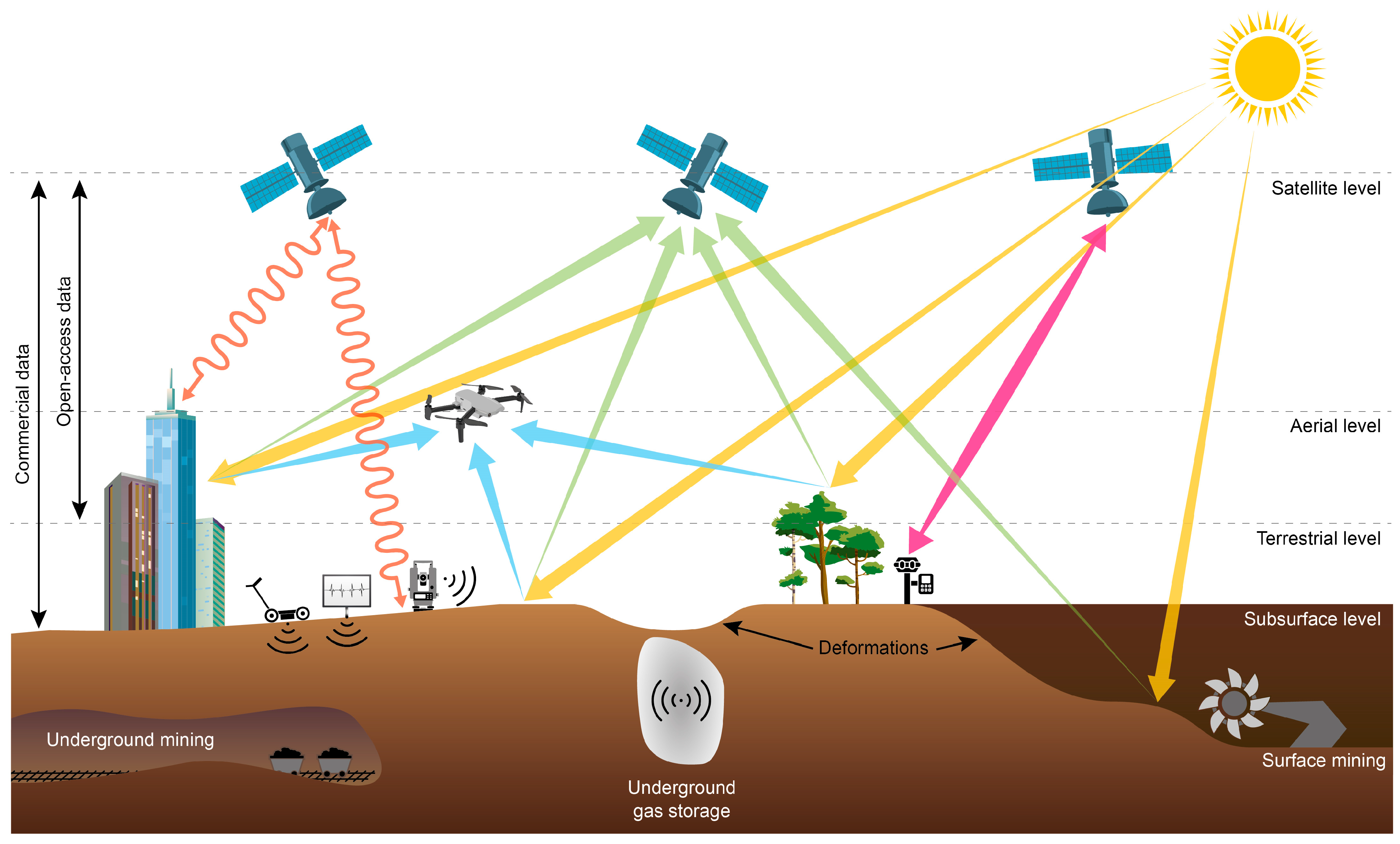 Remotesensing 17 02628 g005