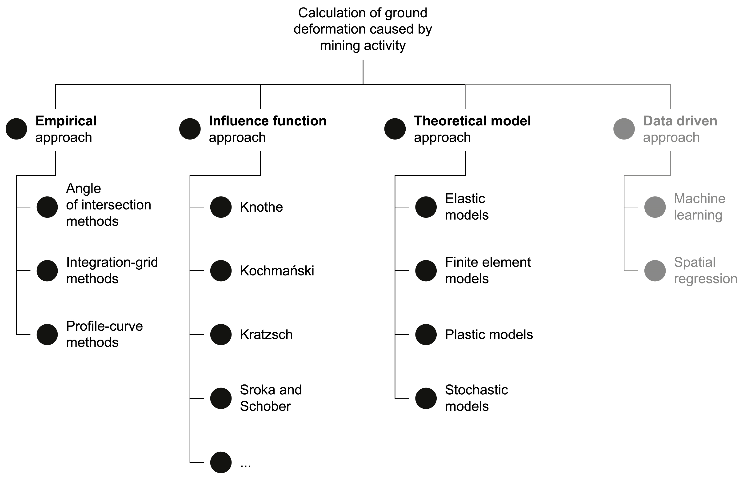 Remotesensing 17 02628 g006