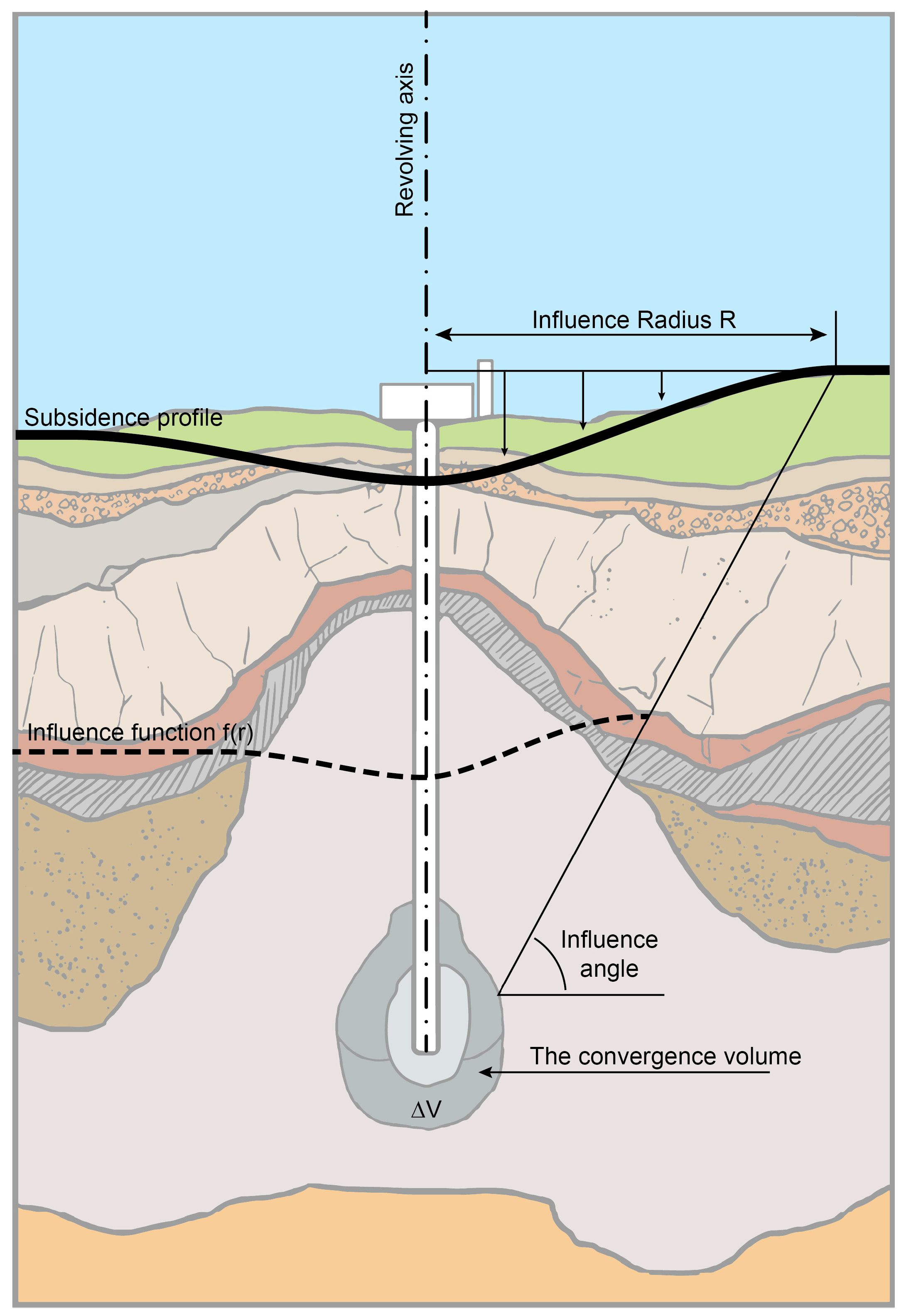 Remotesensing 17 02628 g007
