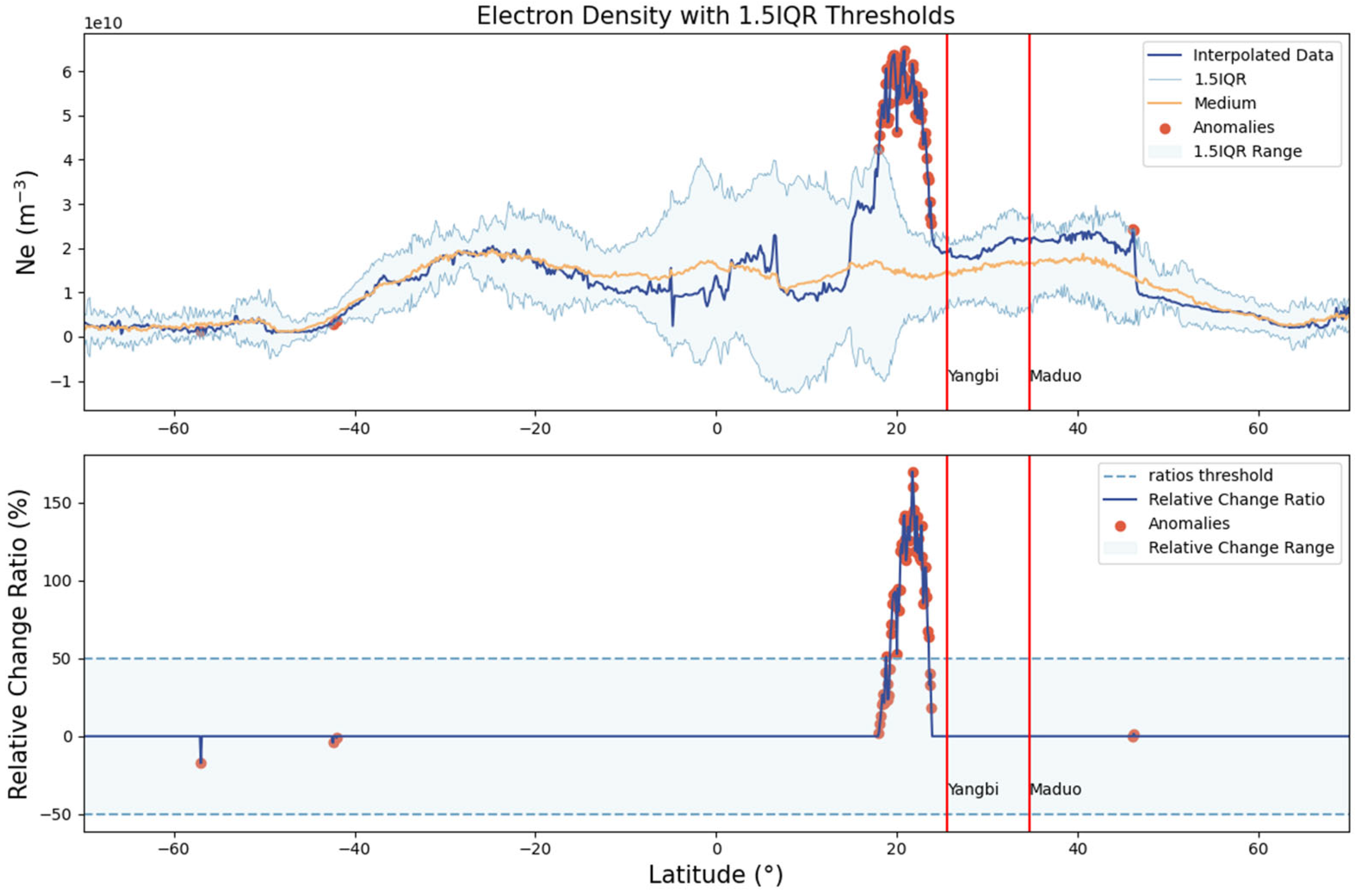 Remotesensing 17 02677 g005