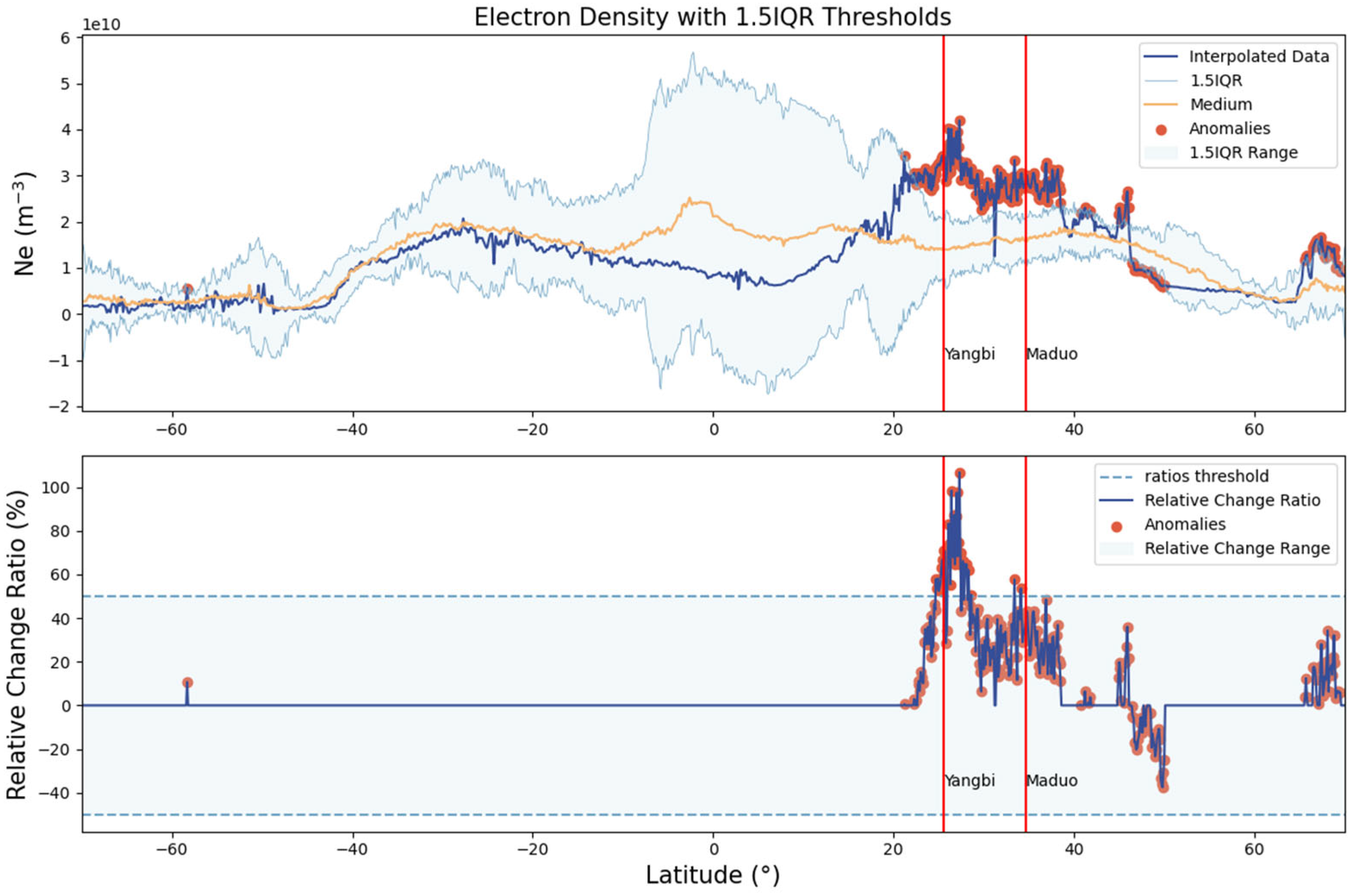 Remotesensing 17 02677 g007