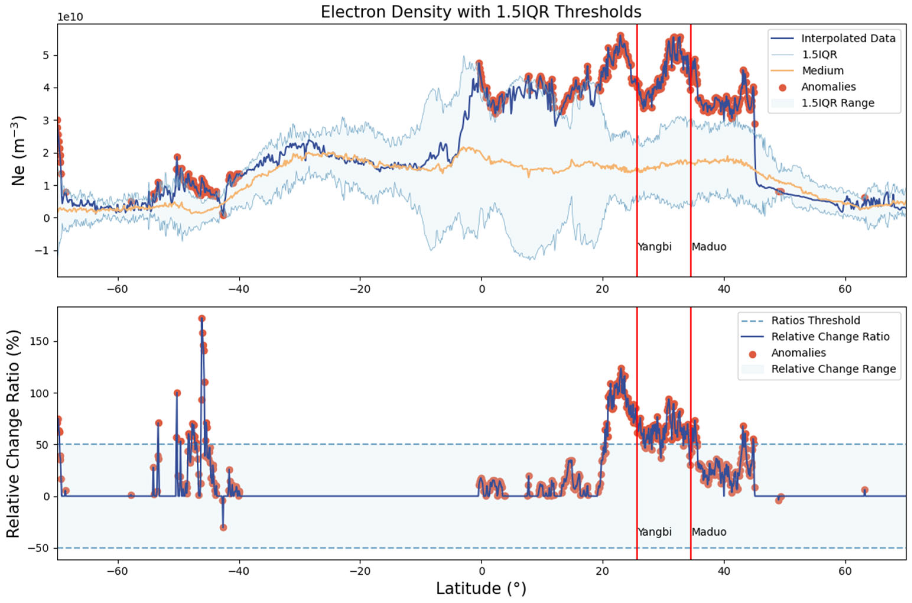 Remotesensing 17 02677 g009