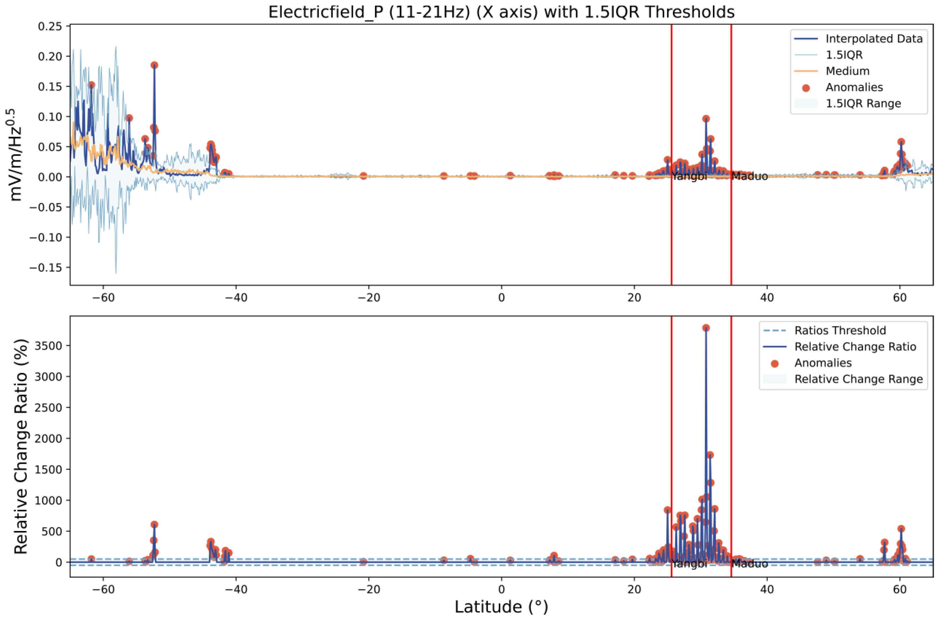 Remotesensing 17 02677 g011