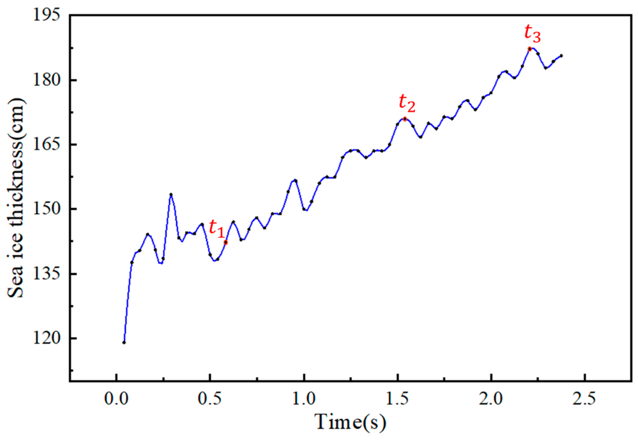 Remotesensing 17 02685 g006