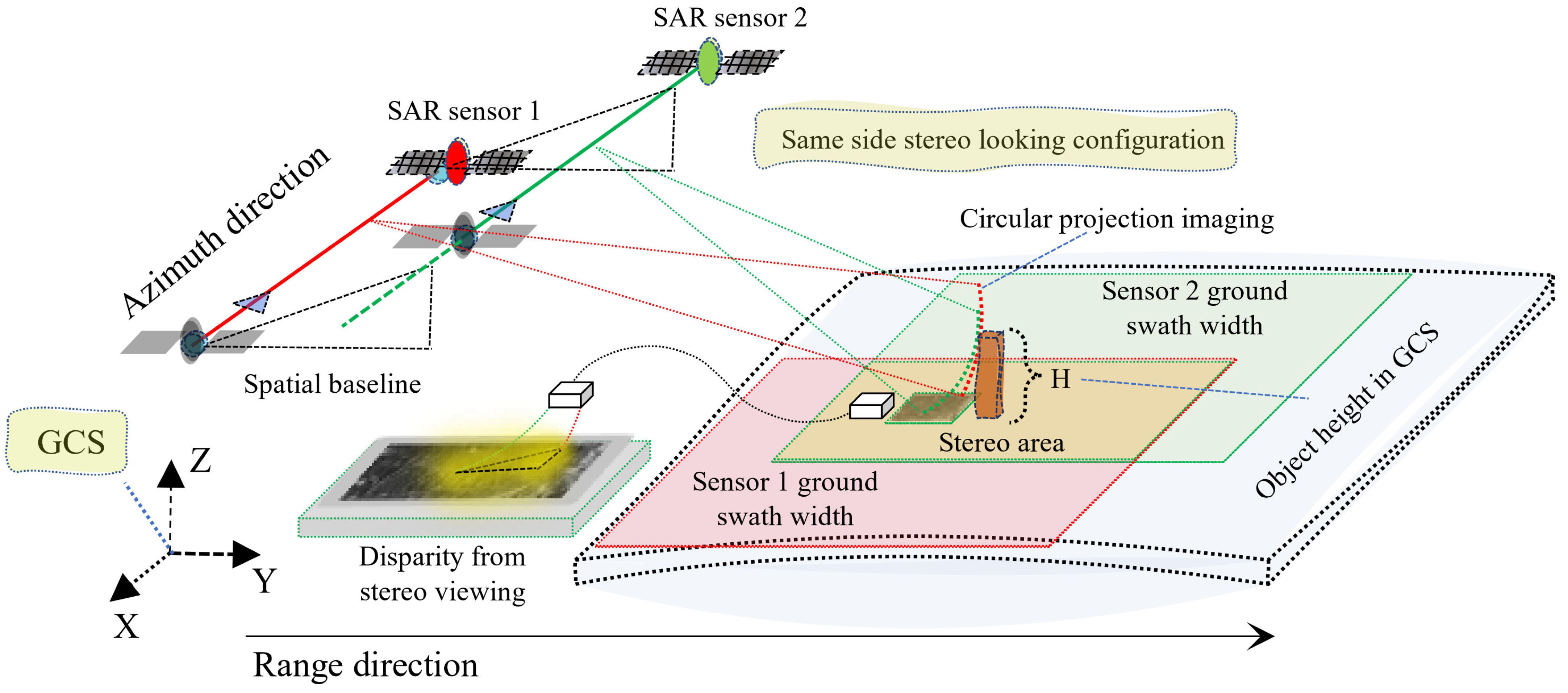 Remotesensing 17 02693 g001 Remotesensing 17 02693 g001