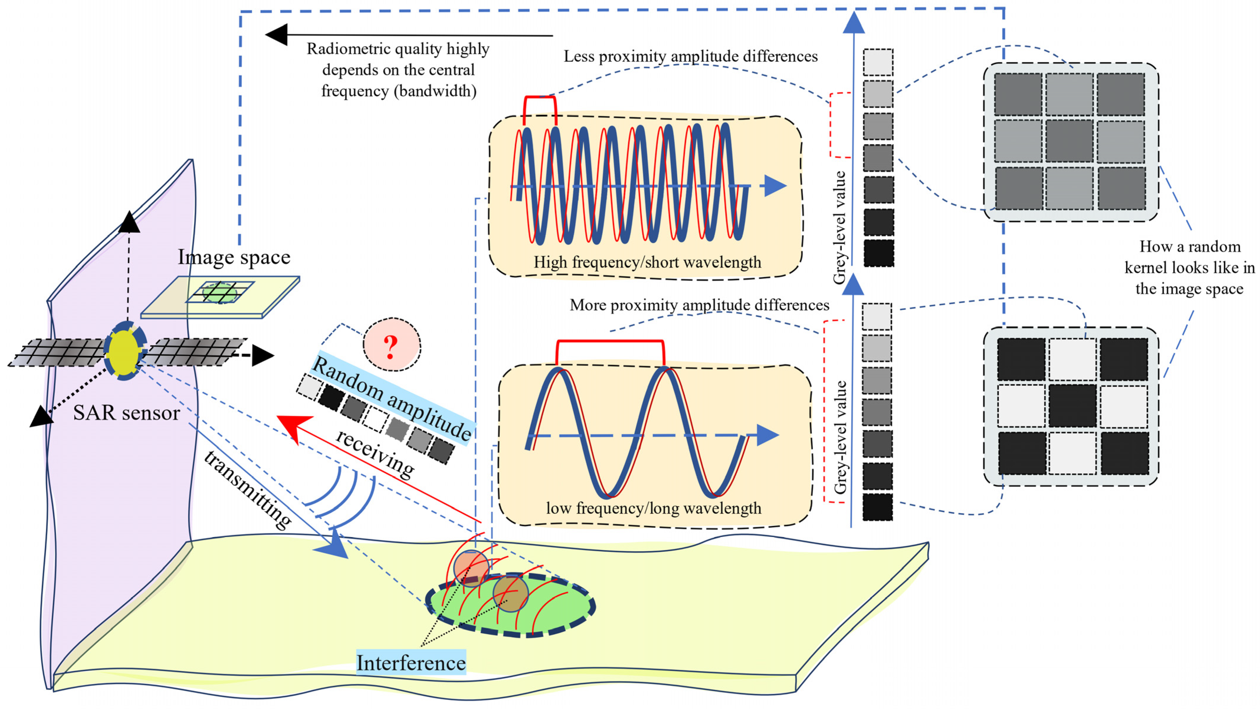 Remotesensing 17 02693 g006 Remotesensing 17 02693 g006
