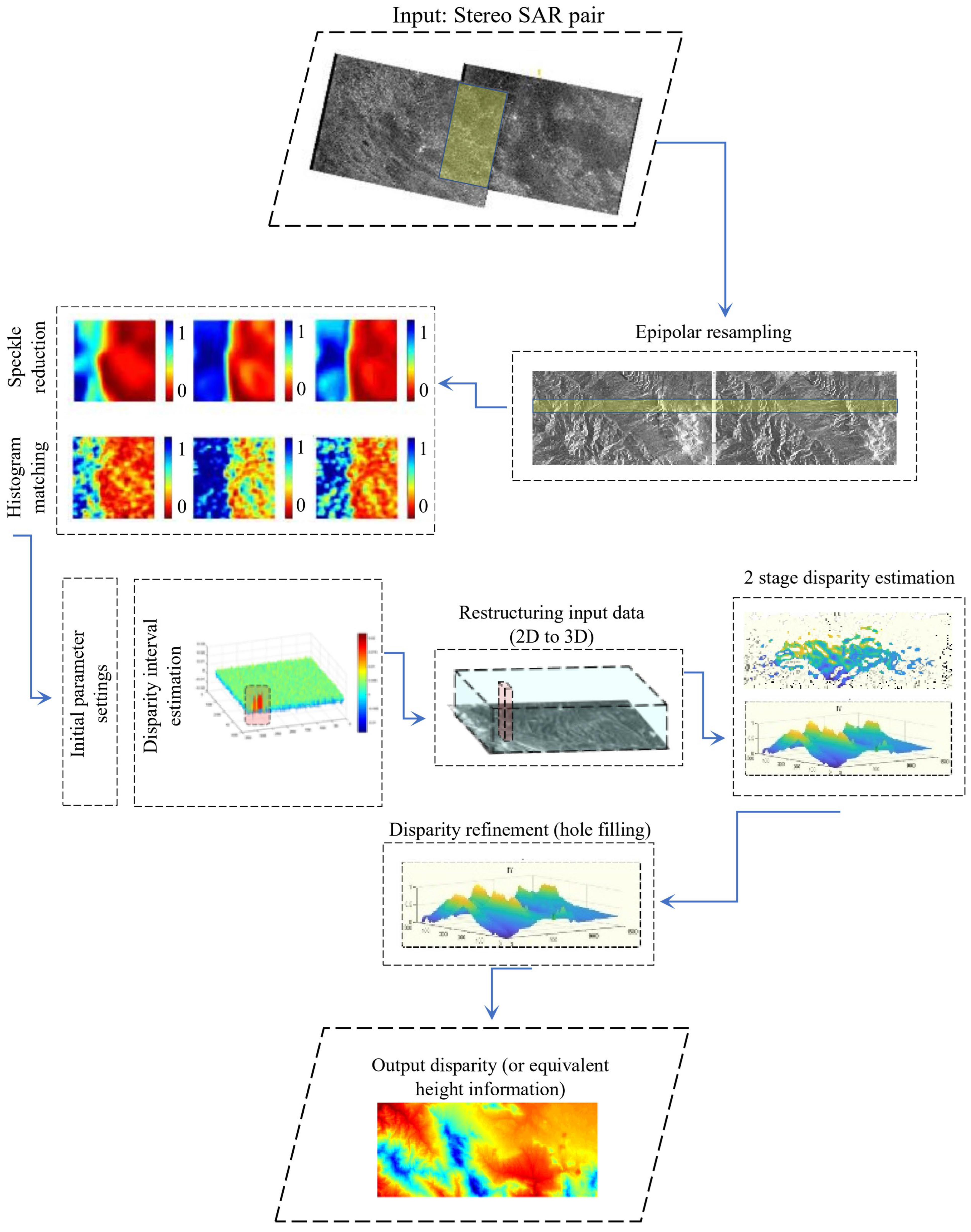 Remotesensing 17 02693 g011 Remotesensing 17 02693 g011