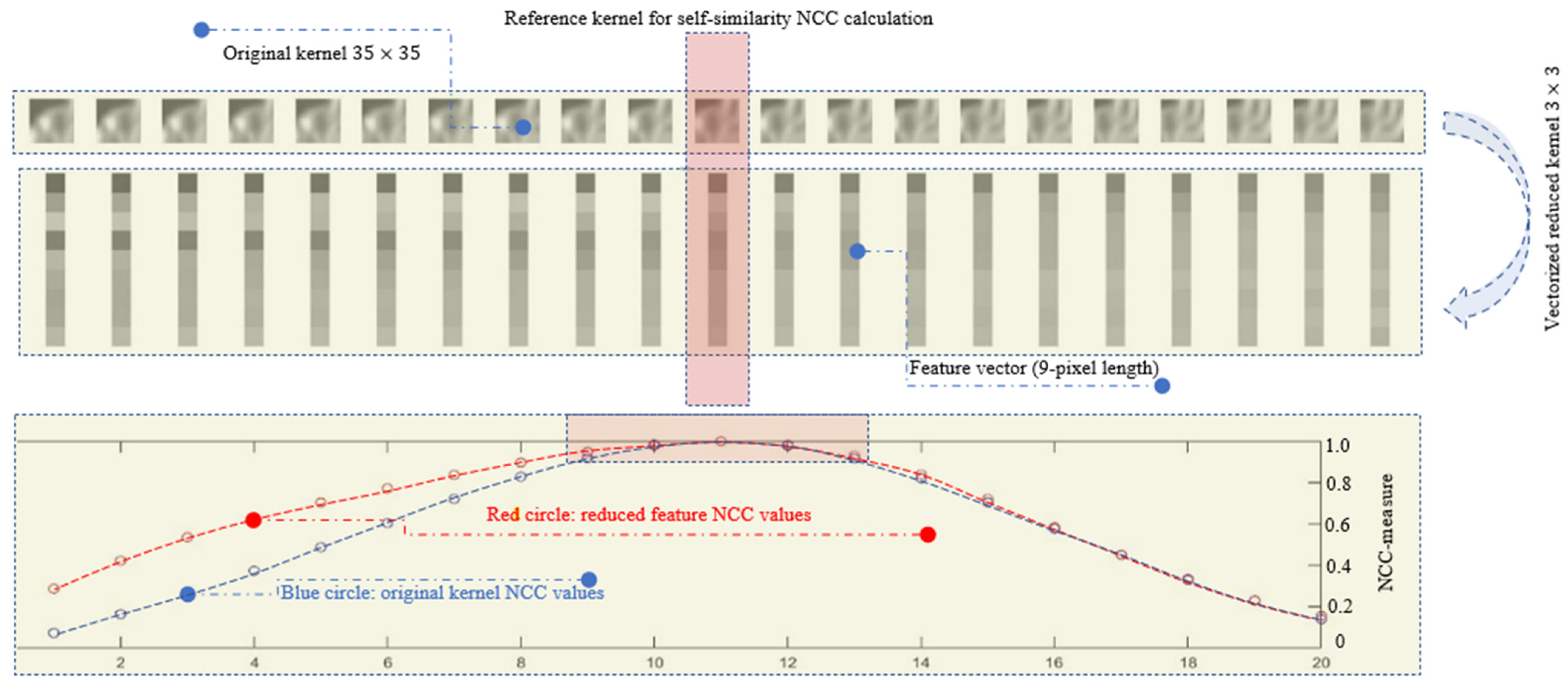 Remotesensing 17 02693 g013 Remotesensing 17 02693 g013
