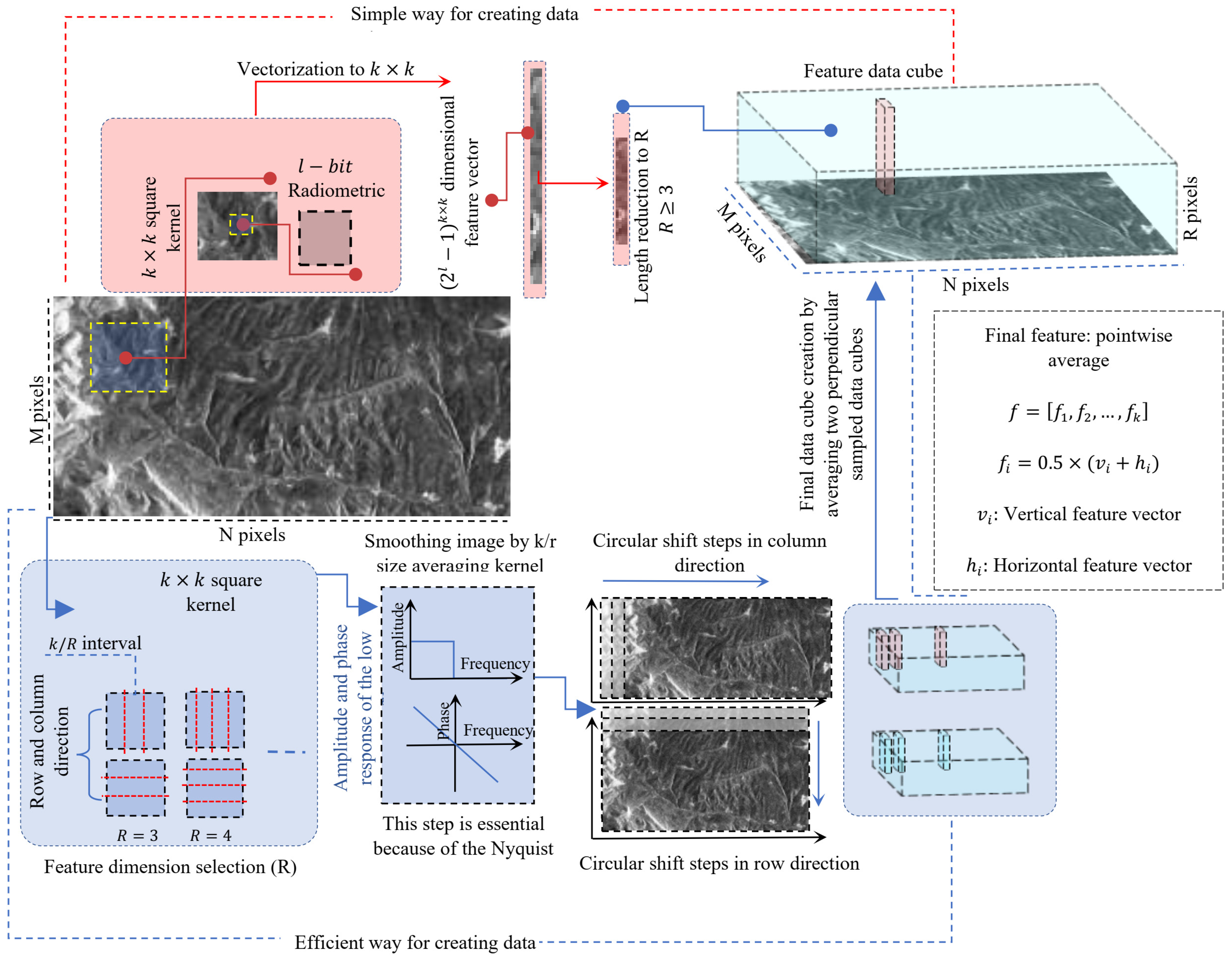 Remotesensing 17 02693 g014 Remotesensing 17 02693 g014