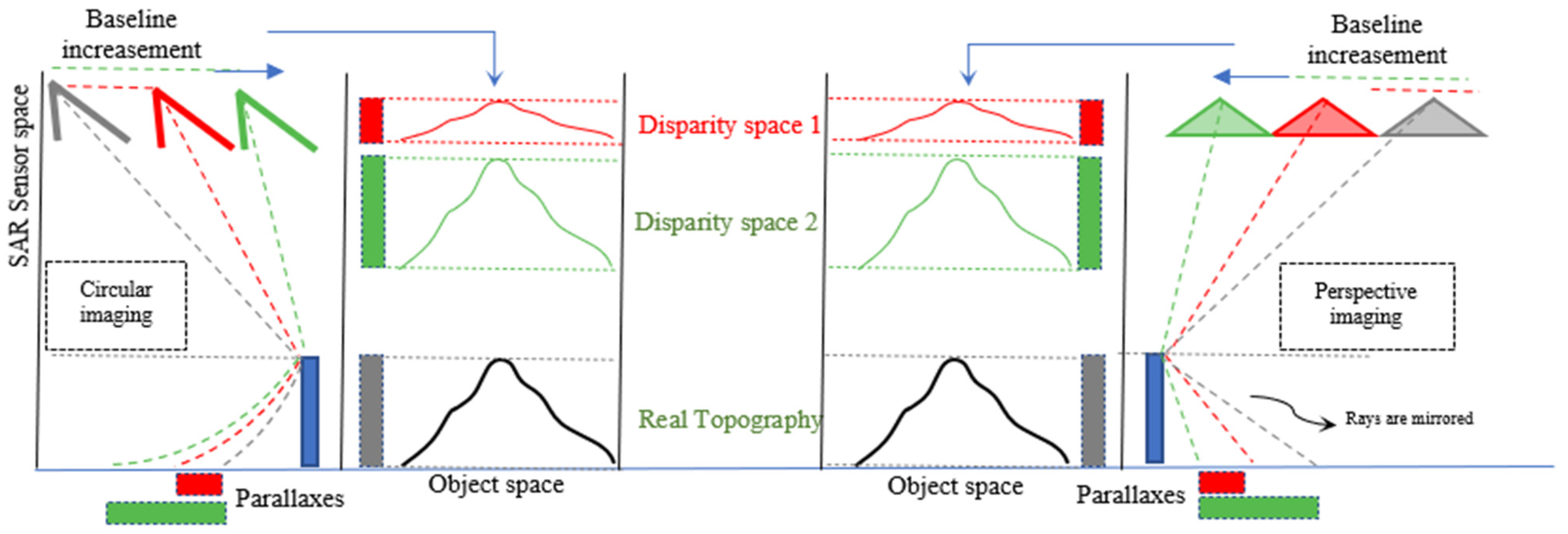 Remotesensing 17 02693 g018 Remotesensing 17 02693 g018