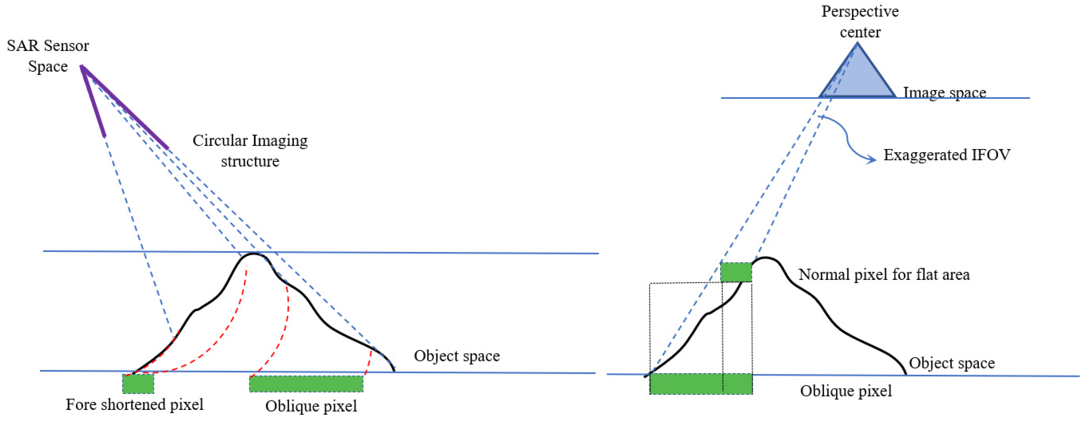 Remotesensing 17 02693 g019 Remotesensing 17 02693 g019