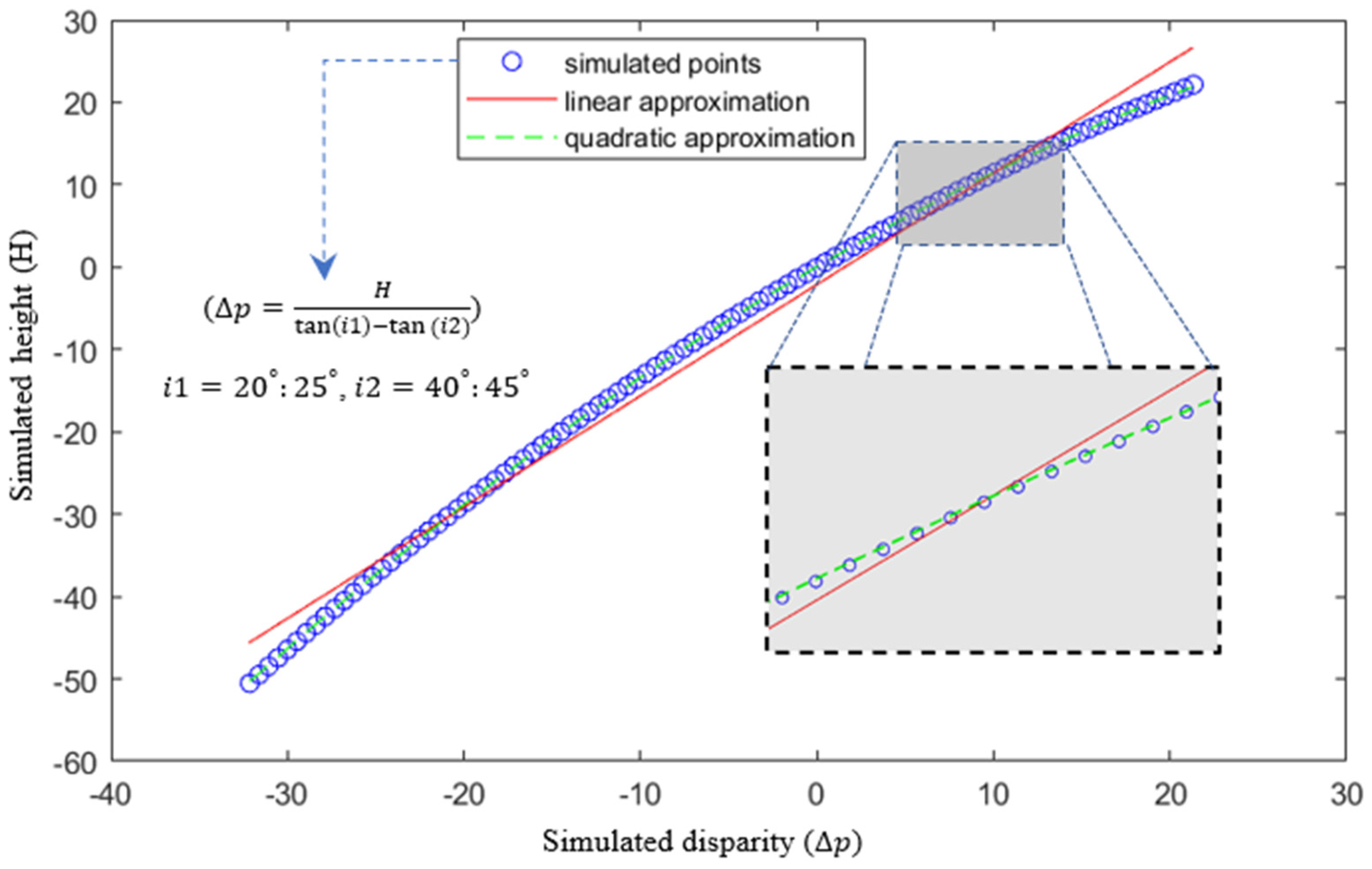 Remotesensing 17 02693 g020 Remotesensing 17 02693 g020