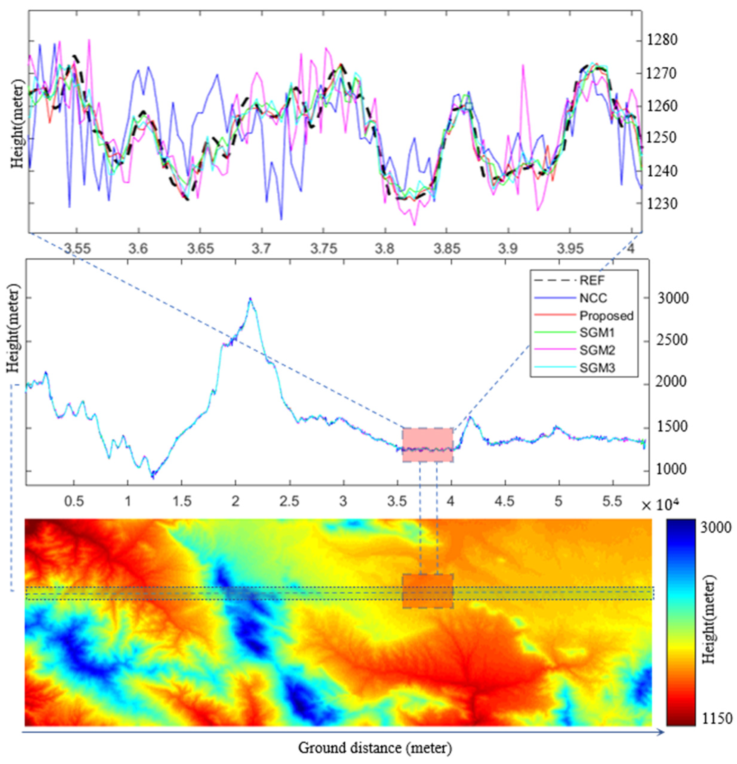 Remotesensing 17 02693 g023 Remotesensing 17 02693 g023