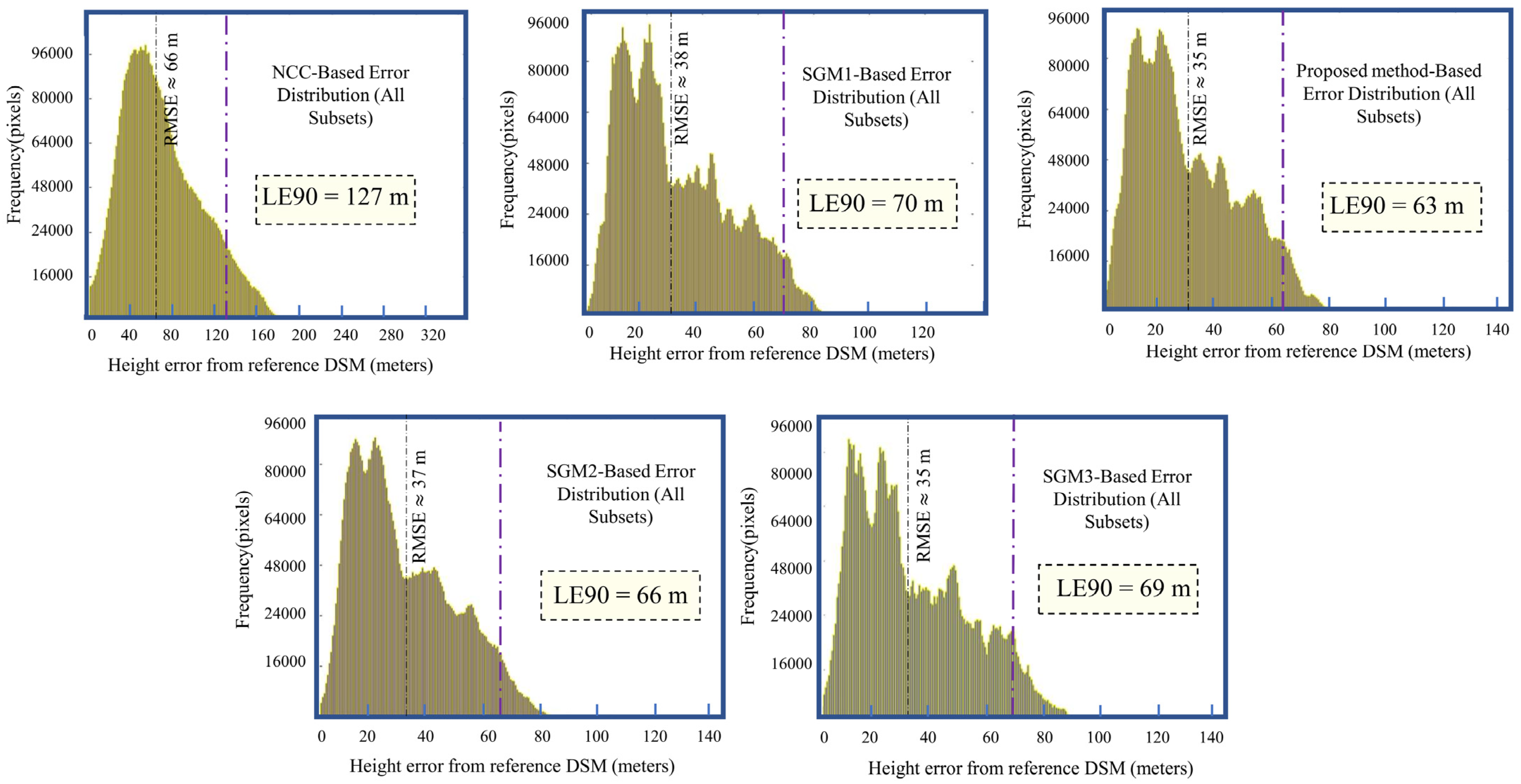 Remotesensing 17 02693 g026 Remotesensing 17 02693 g026