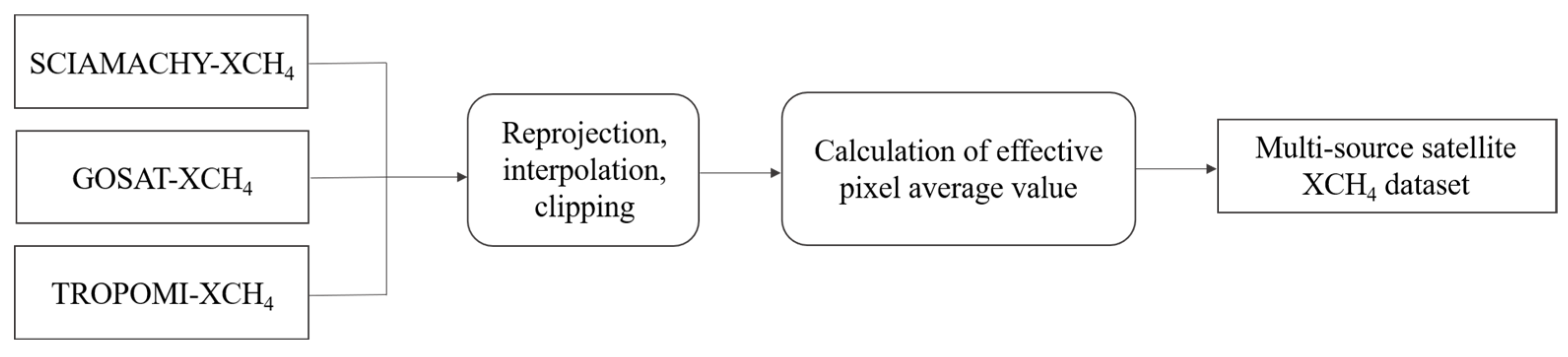 Remotesensing 17 02695 g002