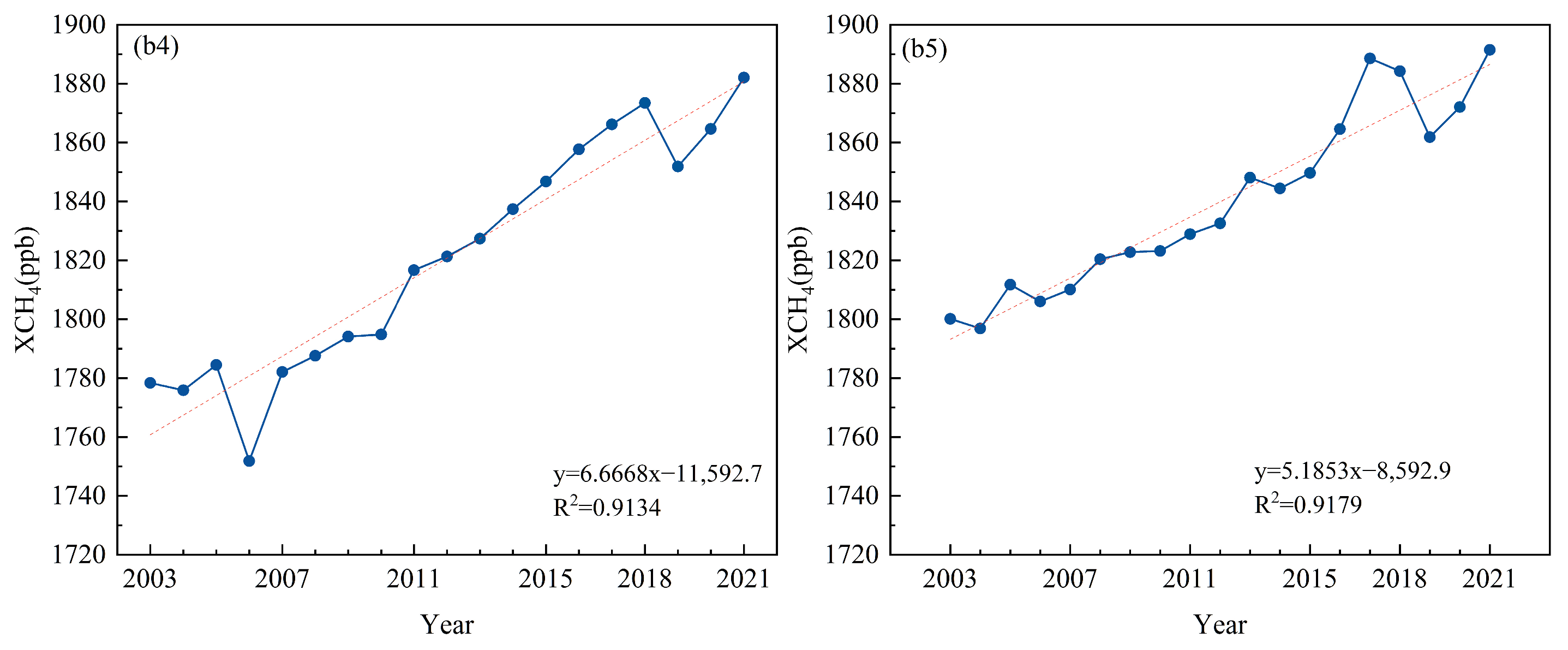 Remotesensing 17 02695 g011b