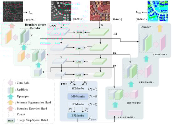 Remotesensing 17 02696 g002