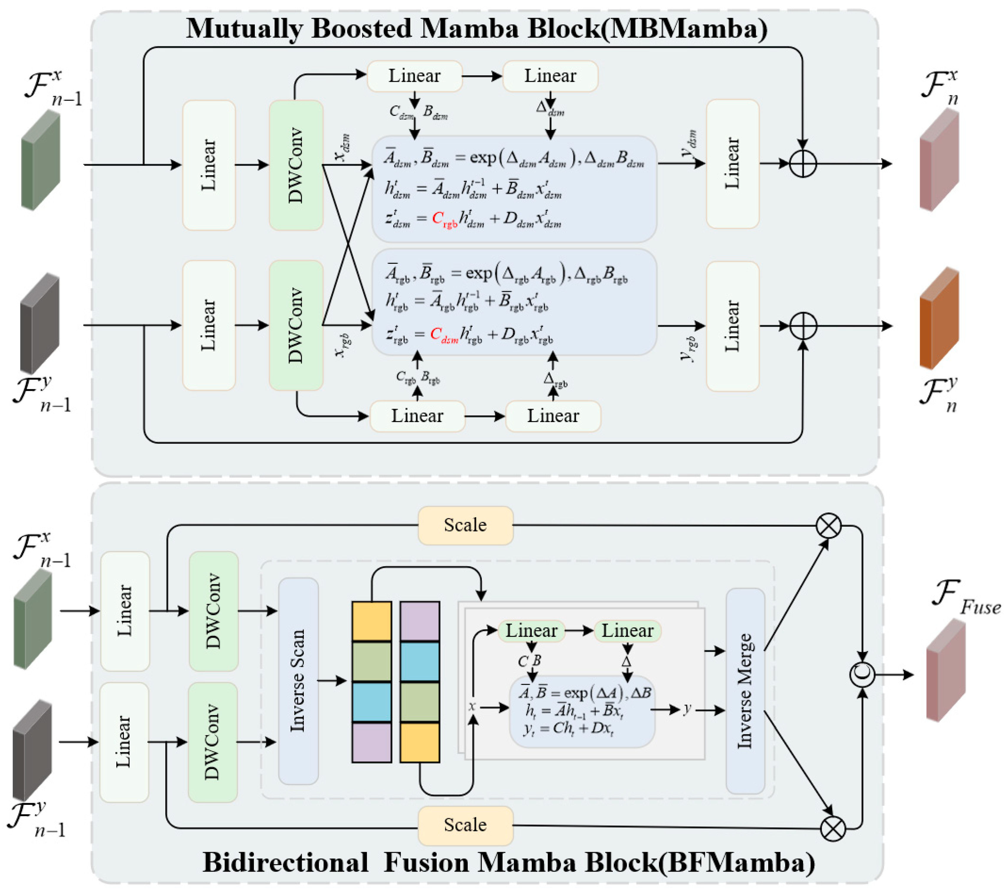 Remotesensing 17 02696 g005
