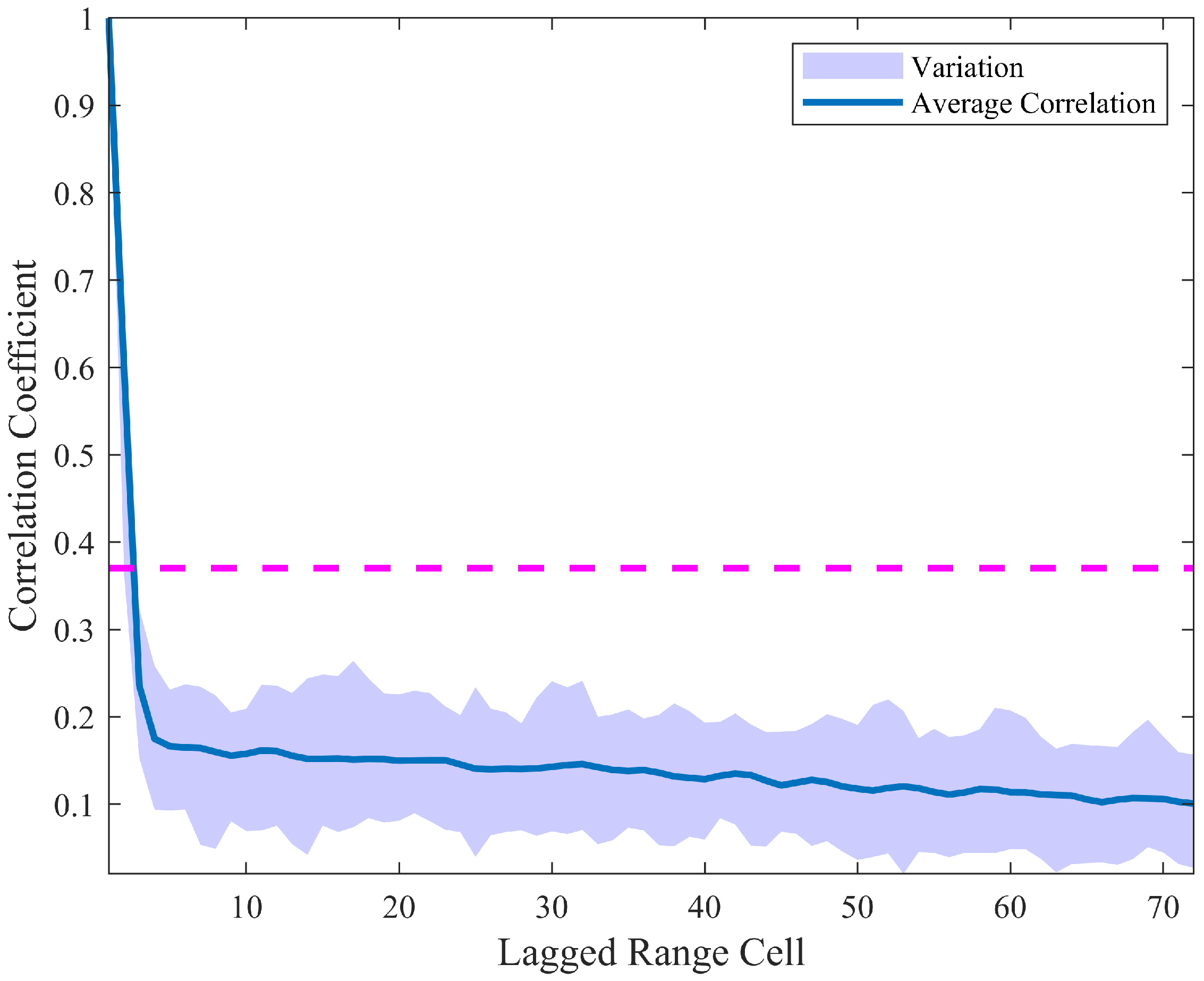 Remotesensing 17 02697 g003 Remotesensing 17 02697 g003