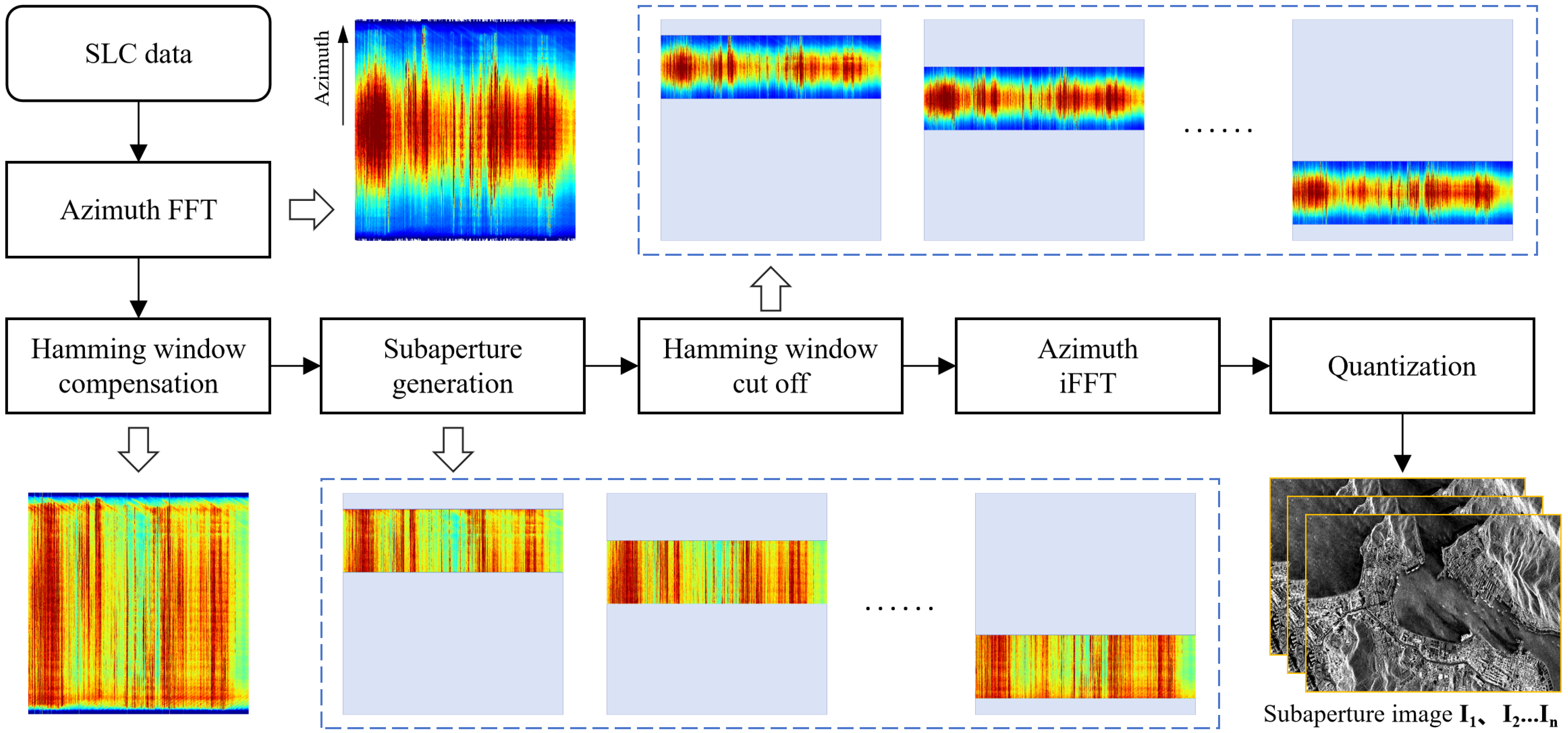 Remotesensing 17 02716 g003