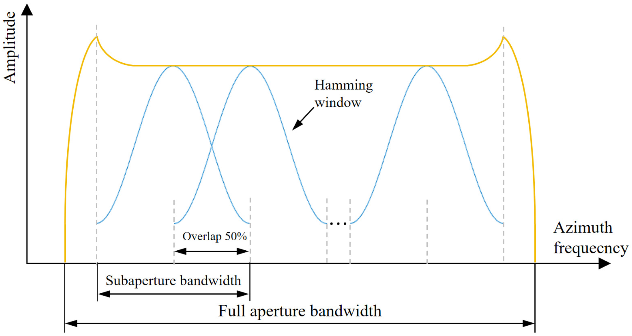 Remotesensing 17 02716 g004