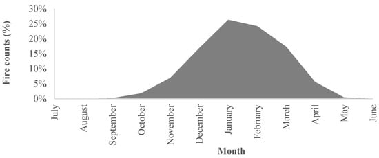 Remotesensing 17 02721 g0a2