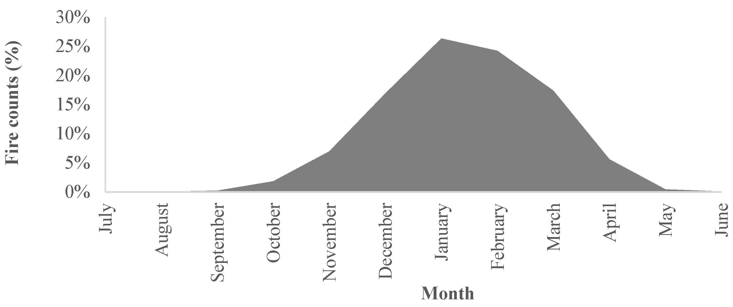 Remotesensing 17 02721 g0a2 Remotesensing 17 02721 g0a2