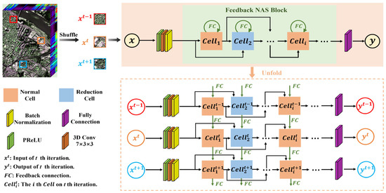 Remotesensing 17 02727 g016