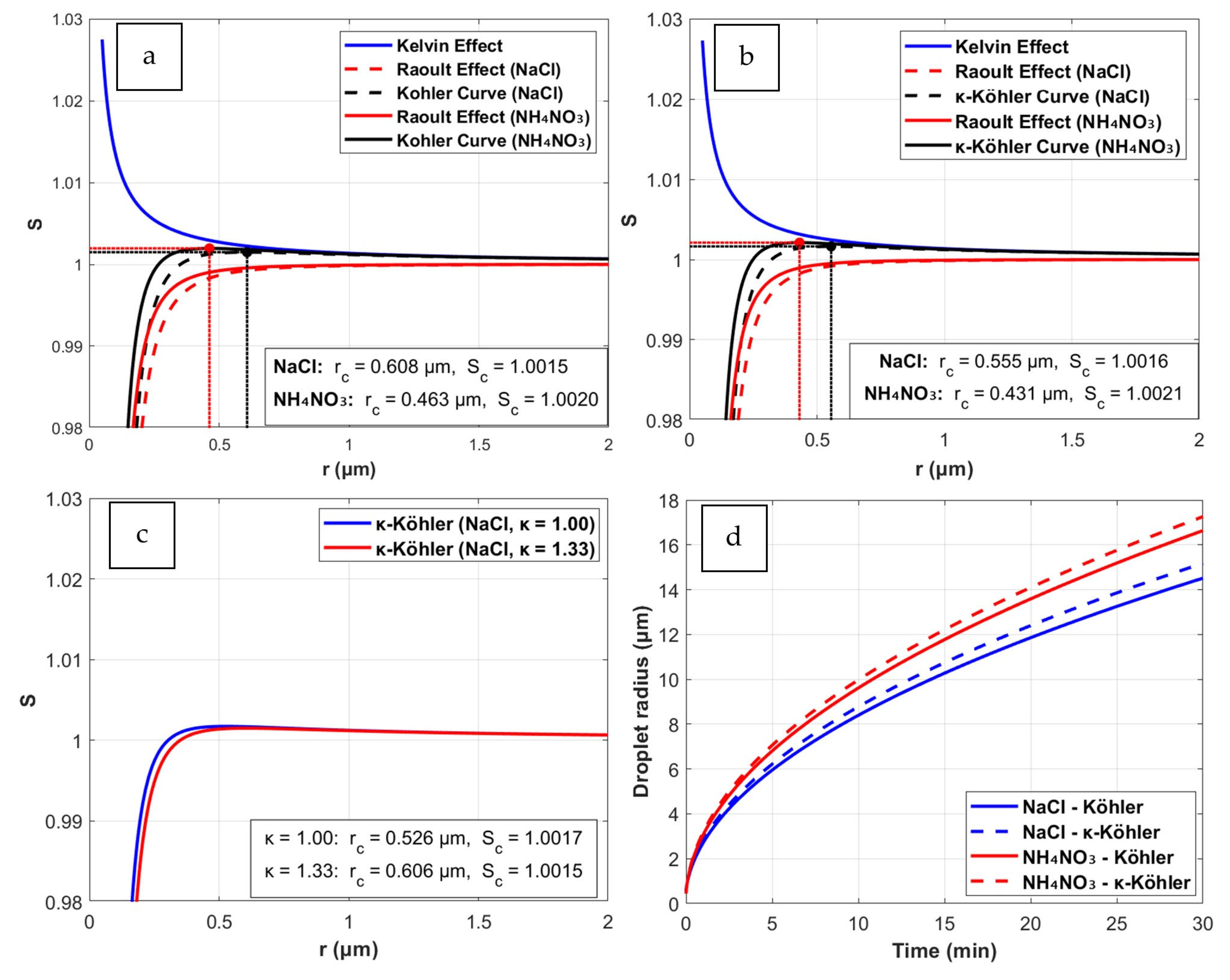 Remotesensing 17 02728 g007 Remotesensing 17 02728 g007