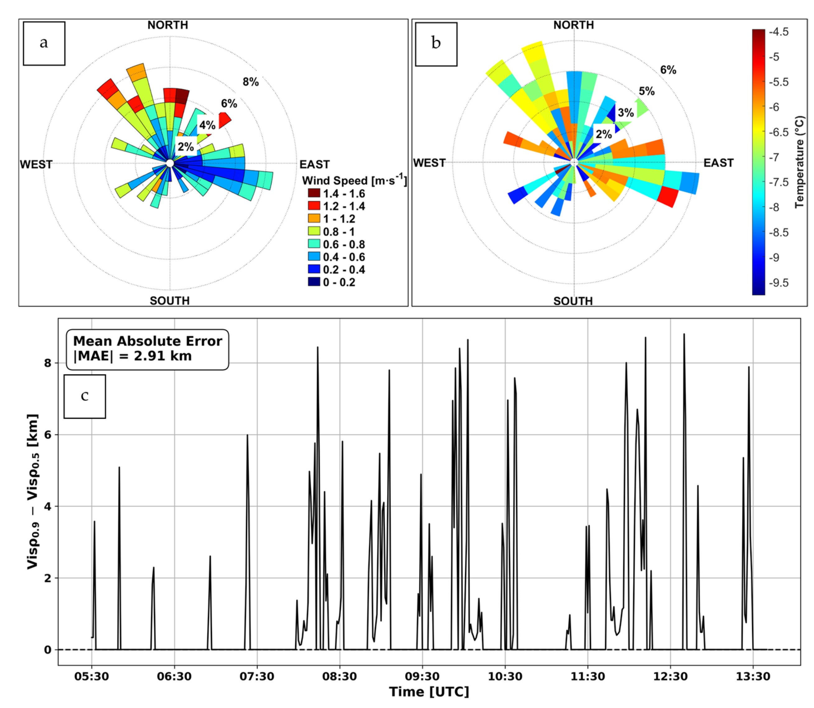 Remotesensing 17 02728 g011 Remotesensing 17 02728 g011