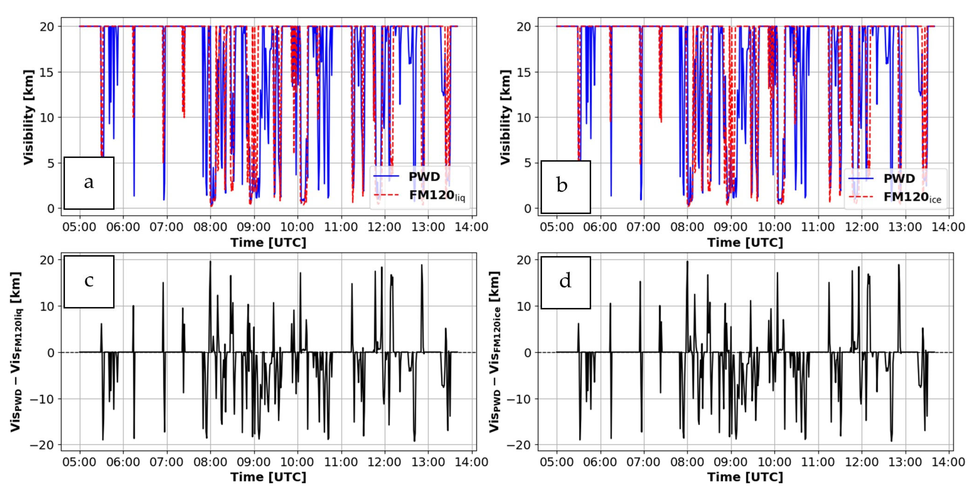 Remotesensing 17 02728 g012 Remotesensing 17 02728 g012