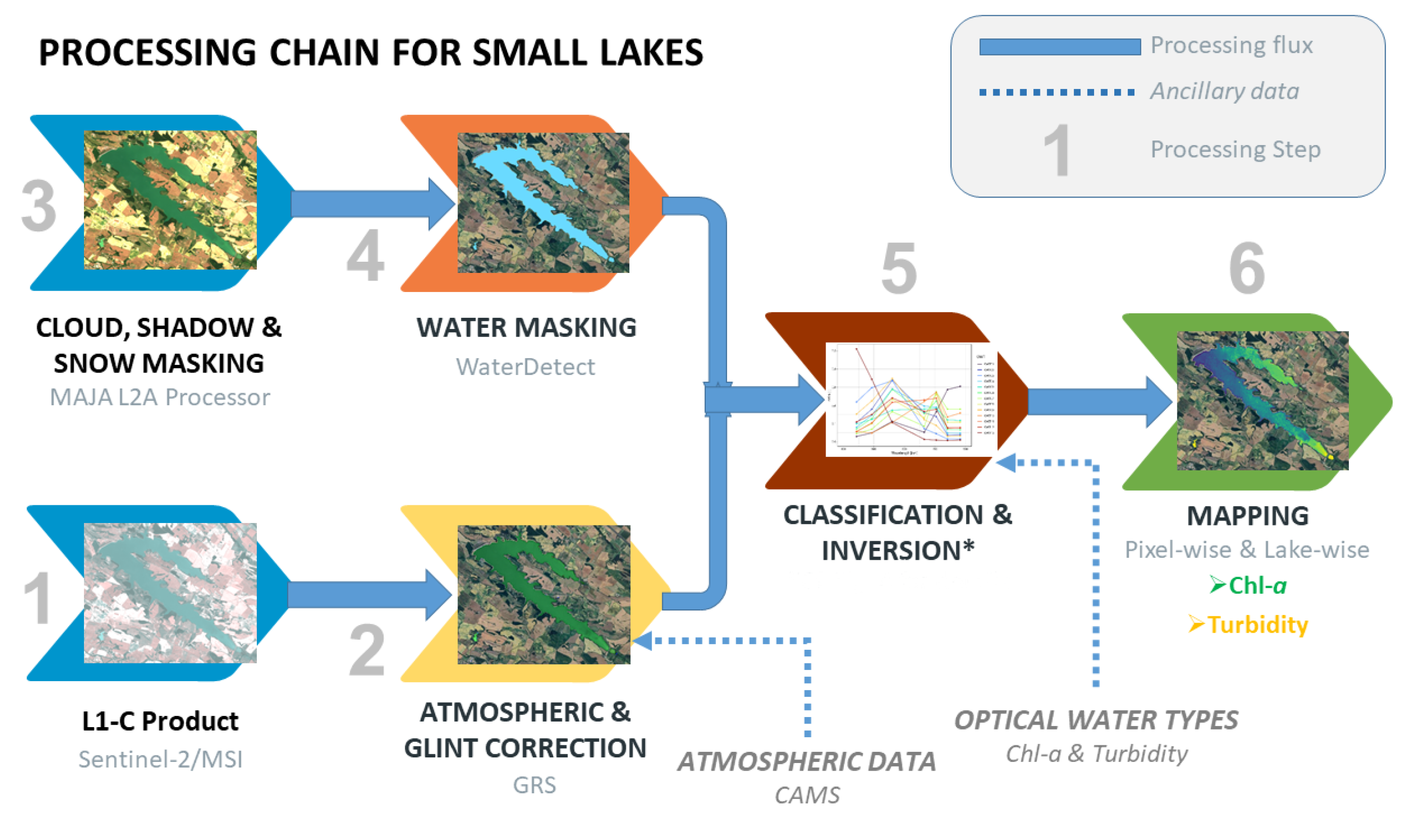 Remotesensing 17 02729 g003
