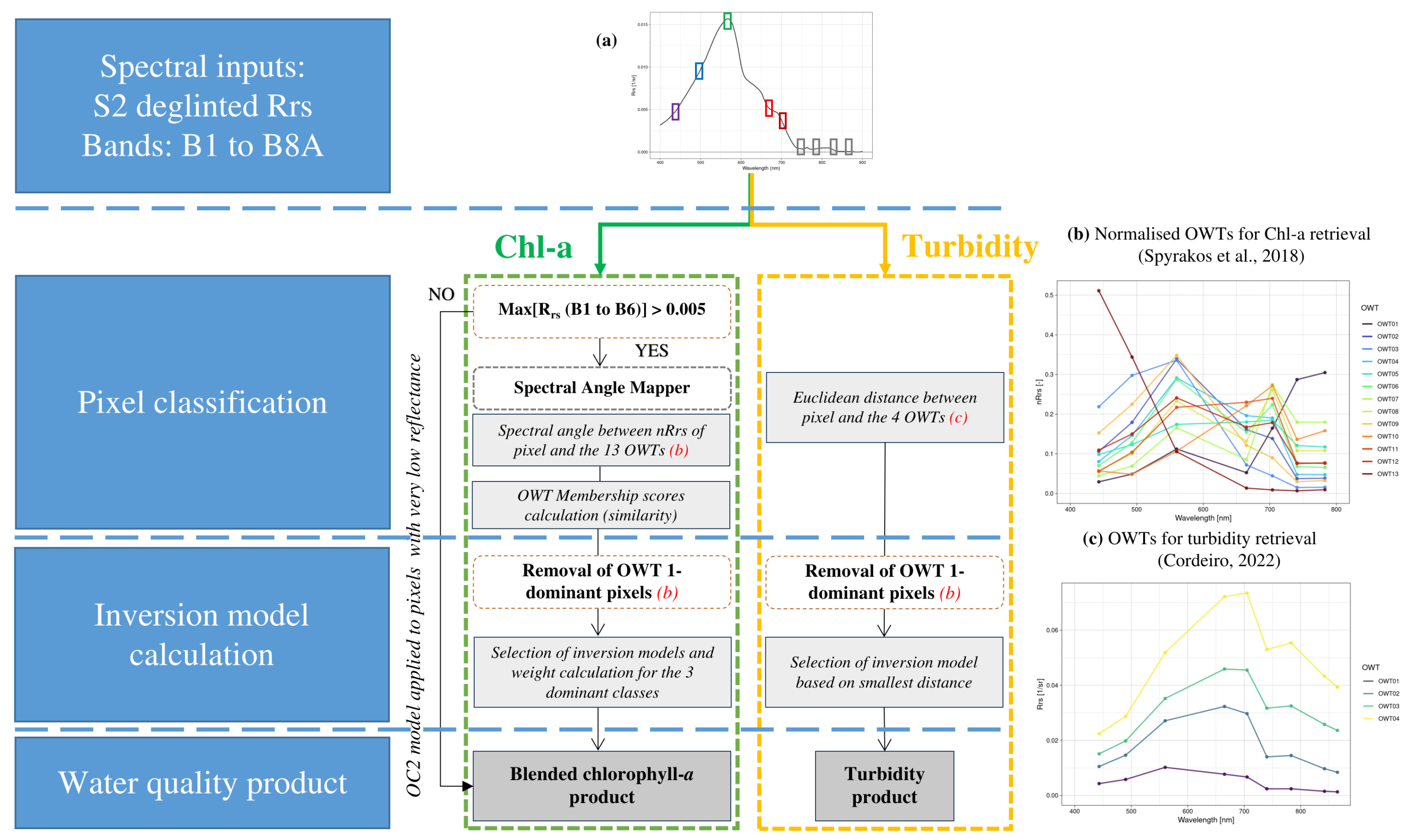 Remotesensing 17 02729 g004