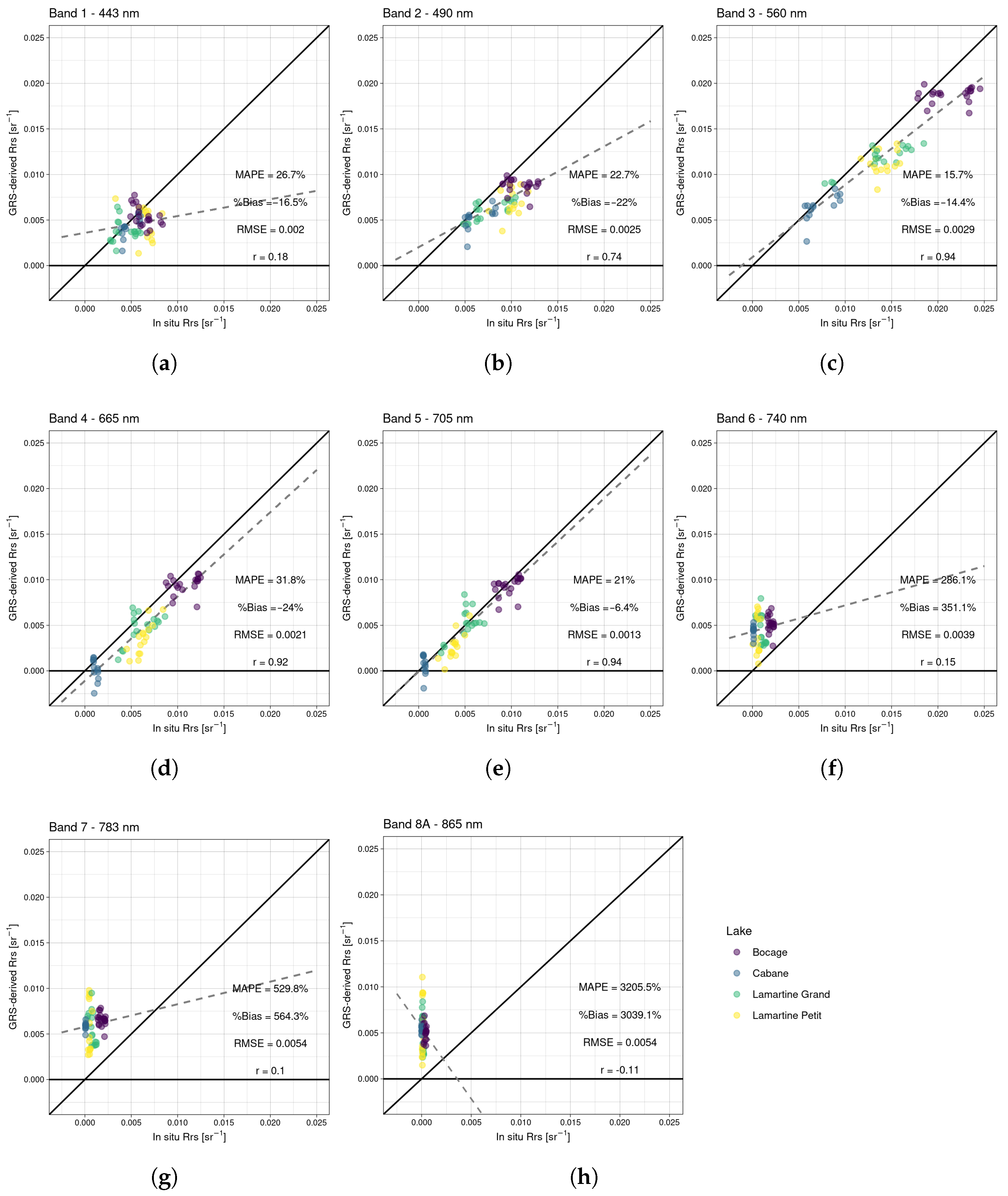 Remotesensing 17 02729 g005